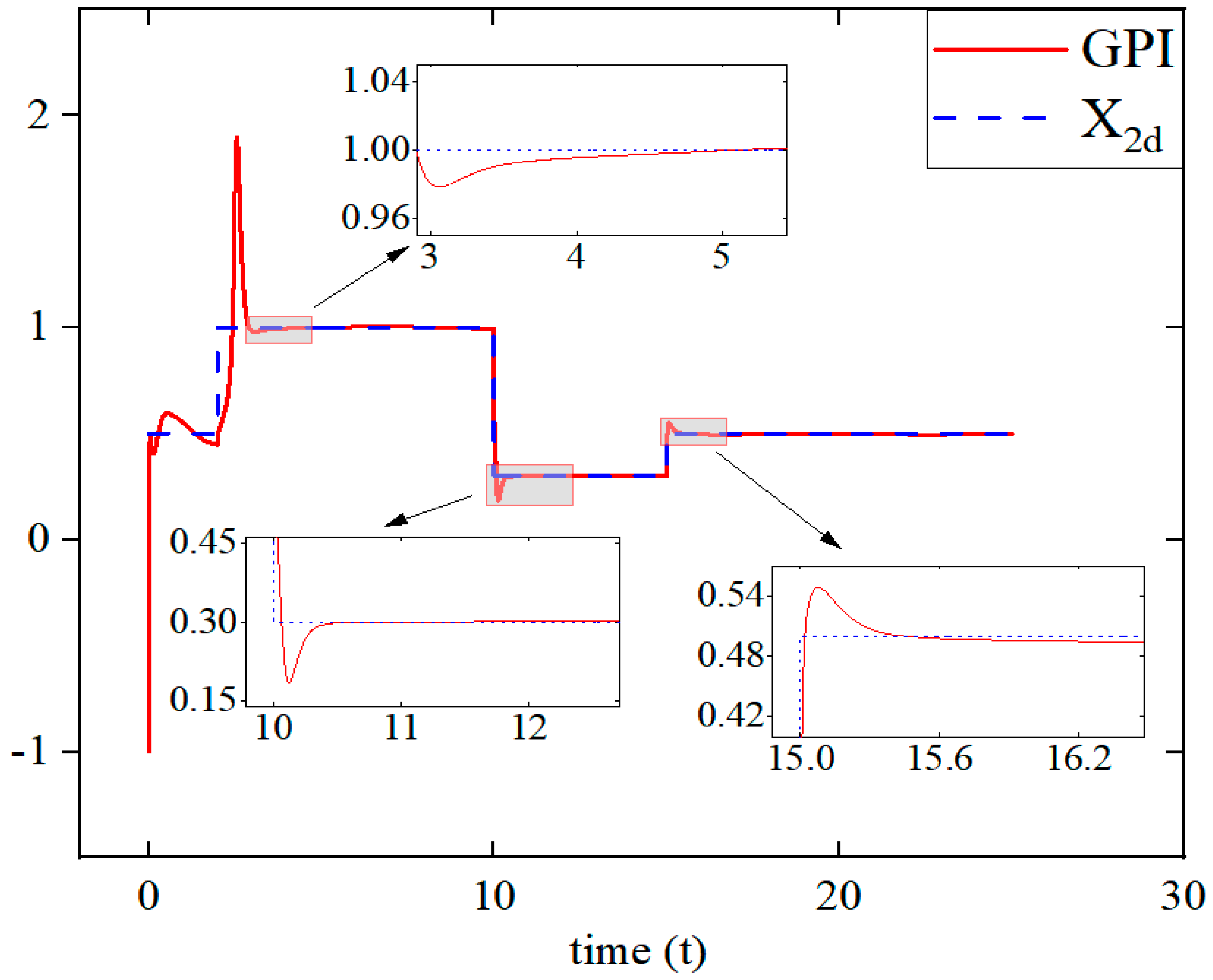 Machines 12 00875 g019
