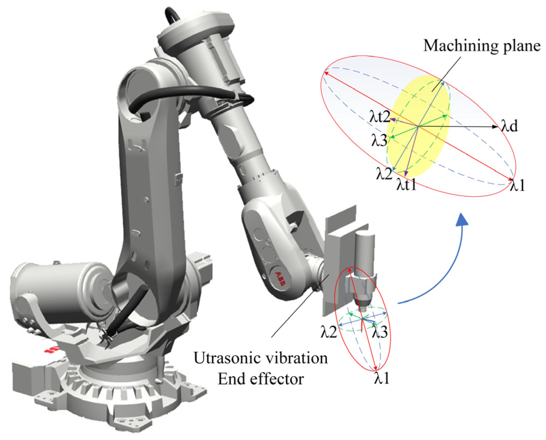 Machines 12 00881 g002