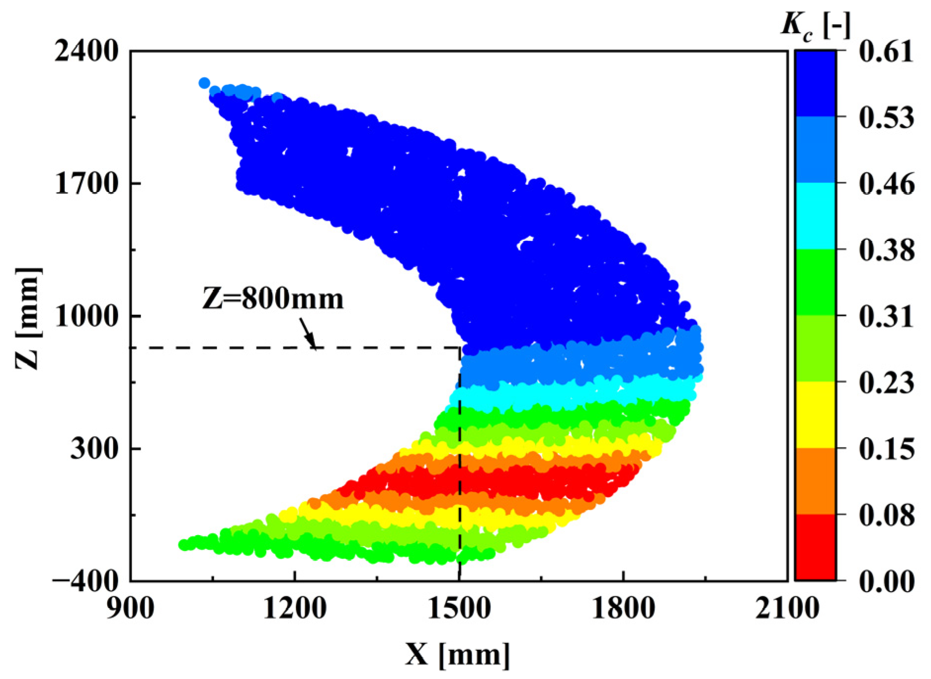 Machines 12 00881 g004