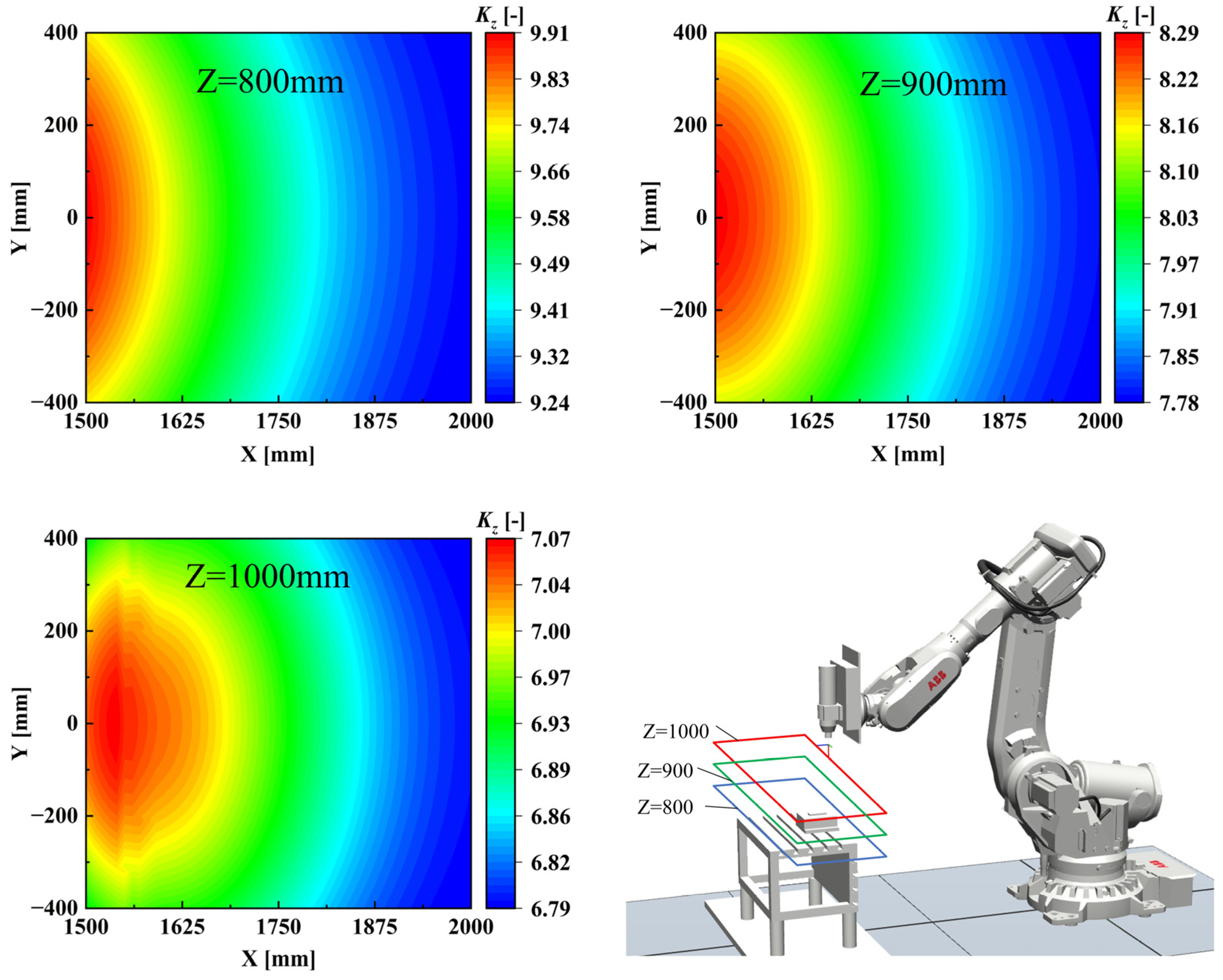 Machines 12 00881 g005