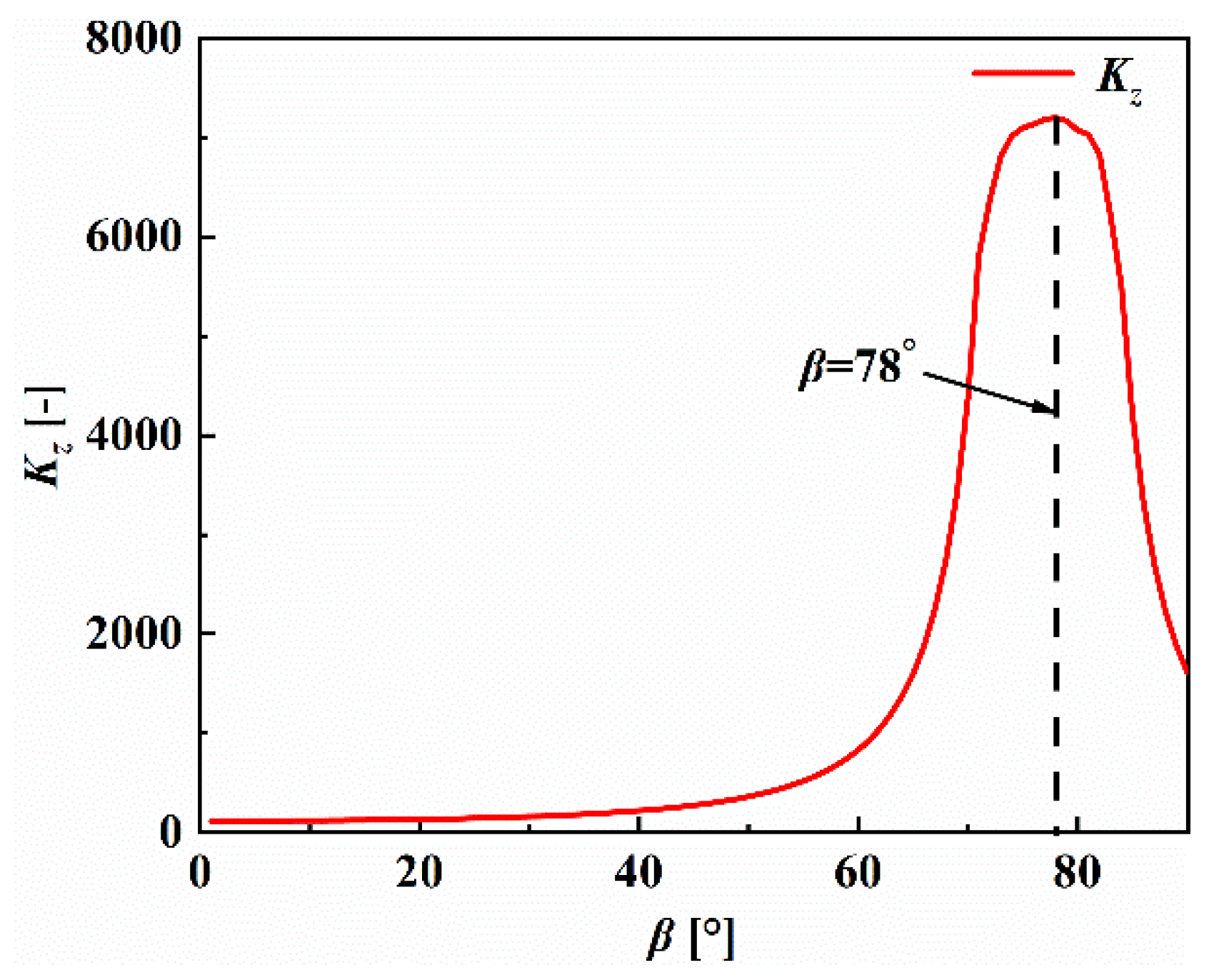 Machines 12 00881 g007