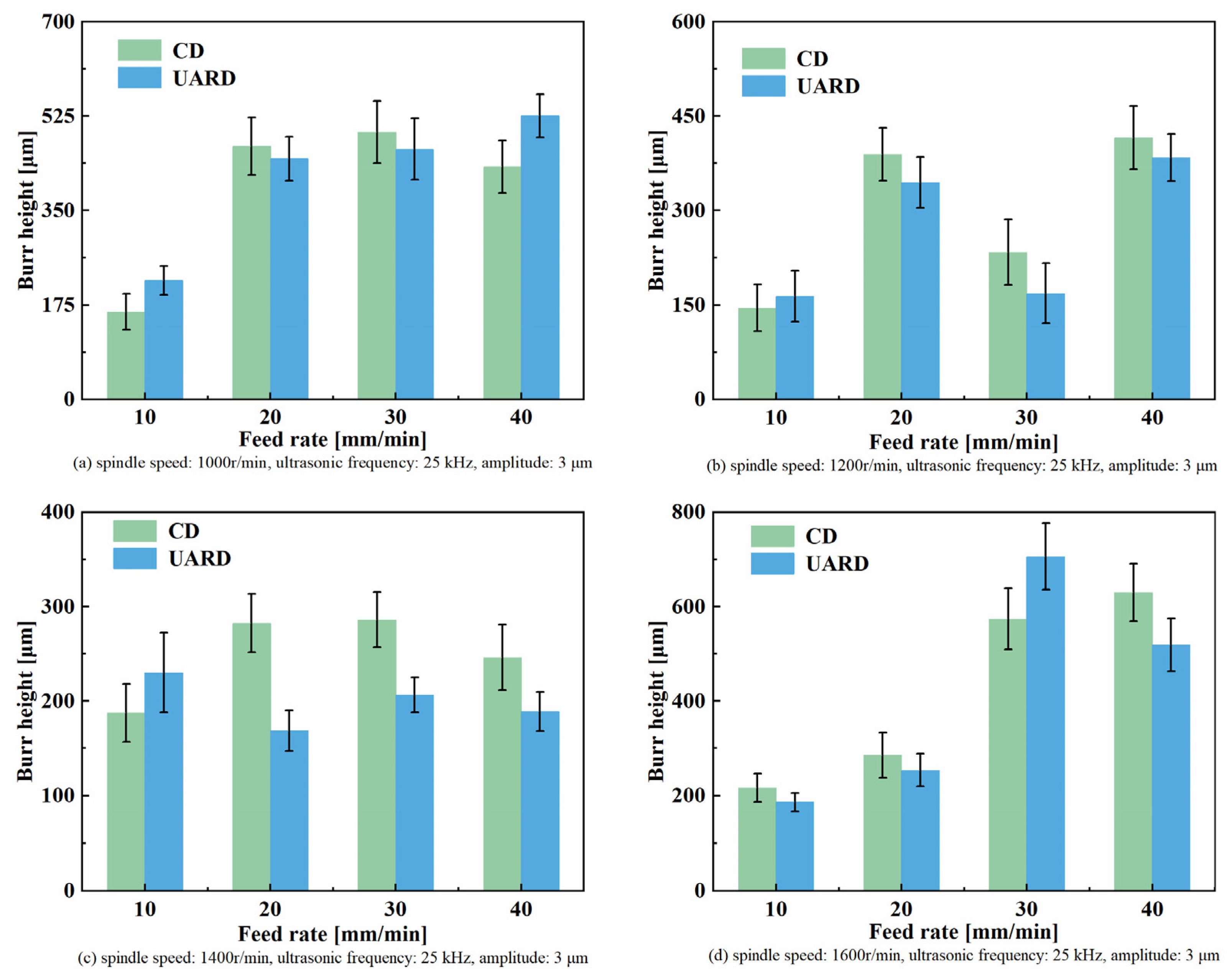 Machines 12 00881 g019