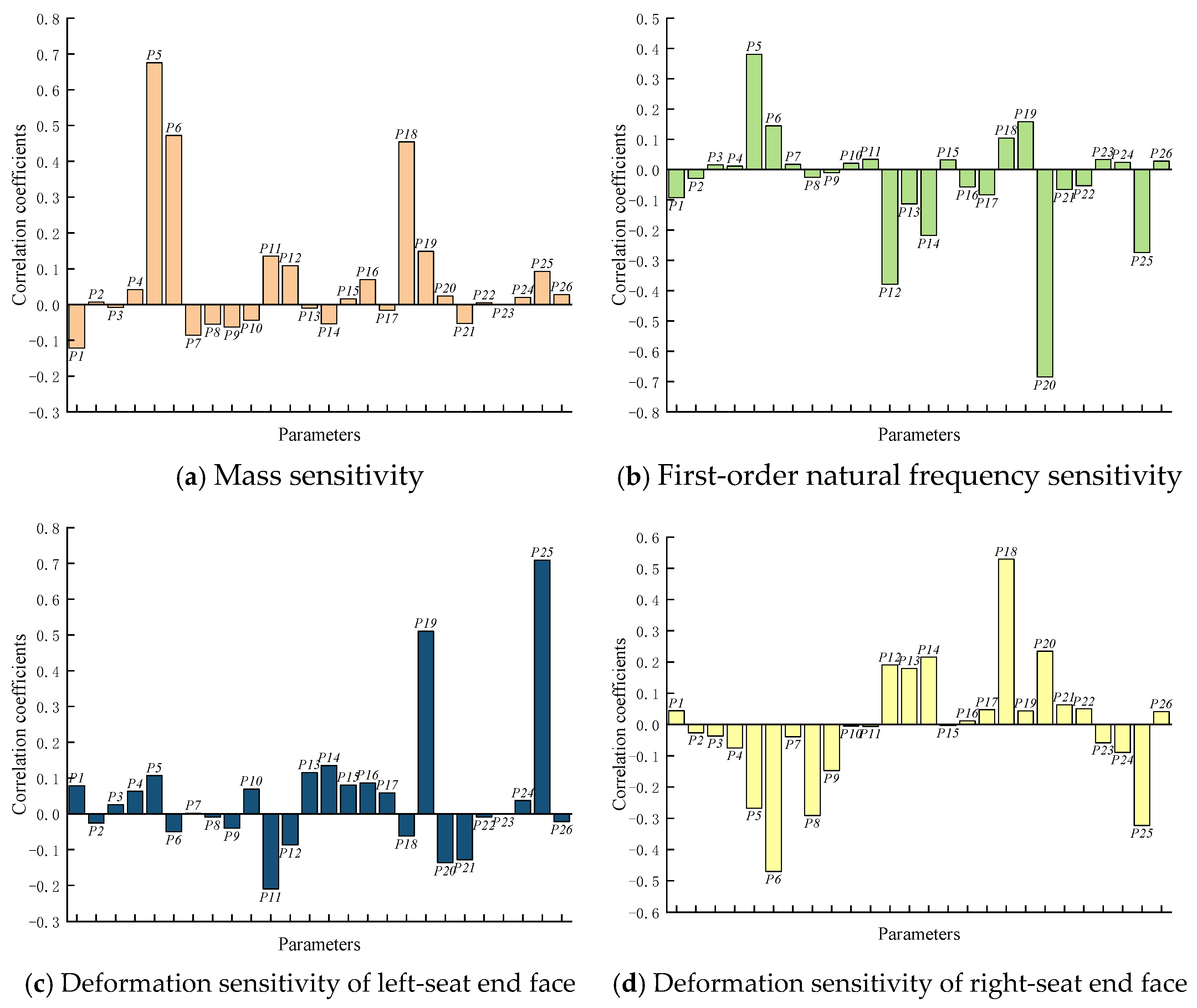 Machines 12 00885 g006