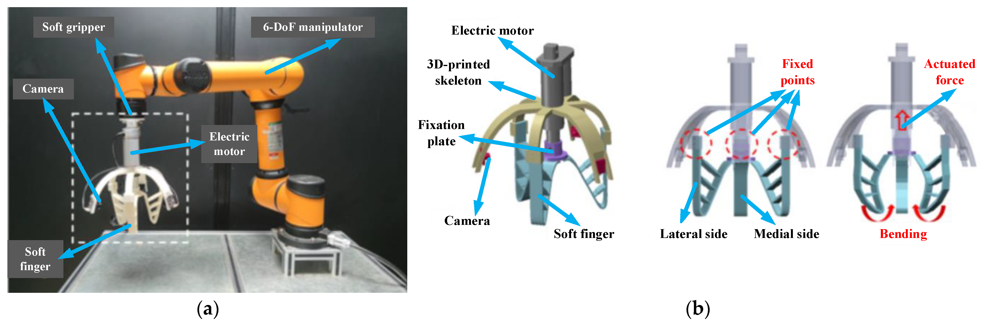 Machines 12 00887 g006