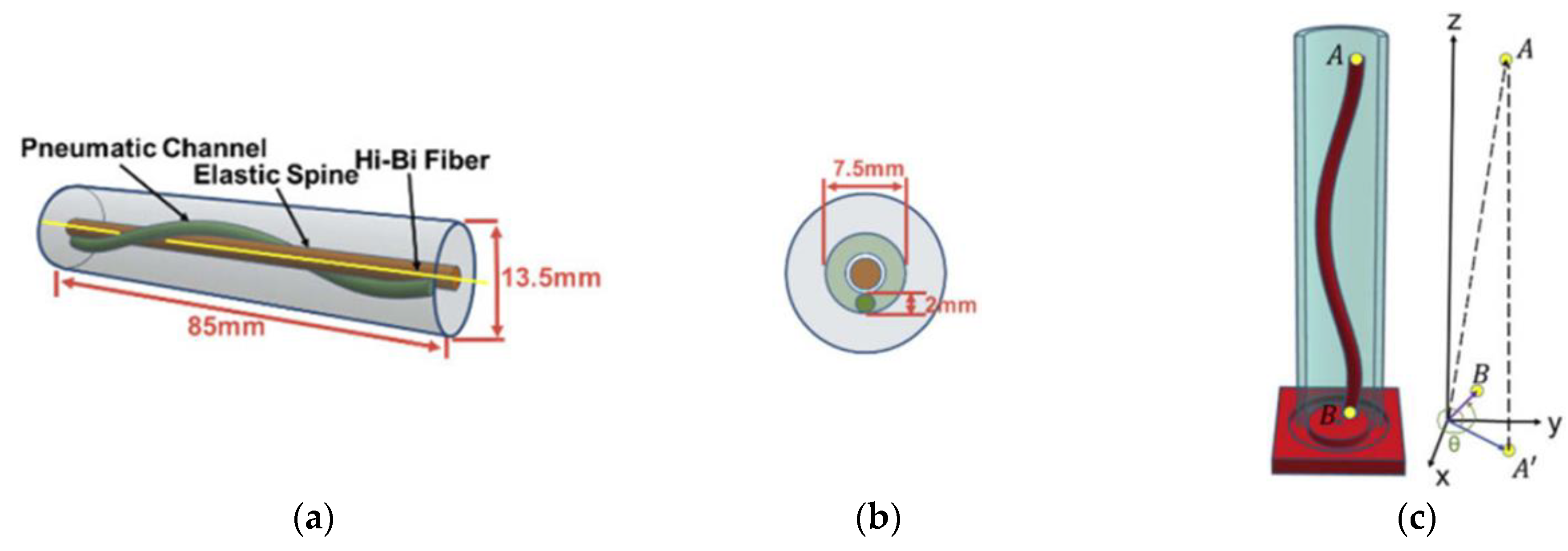 Machines 12 00887 g018