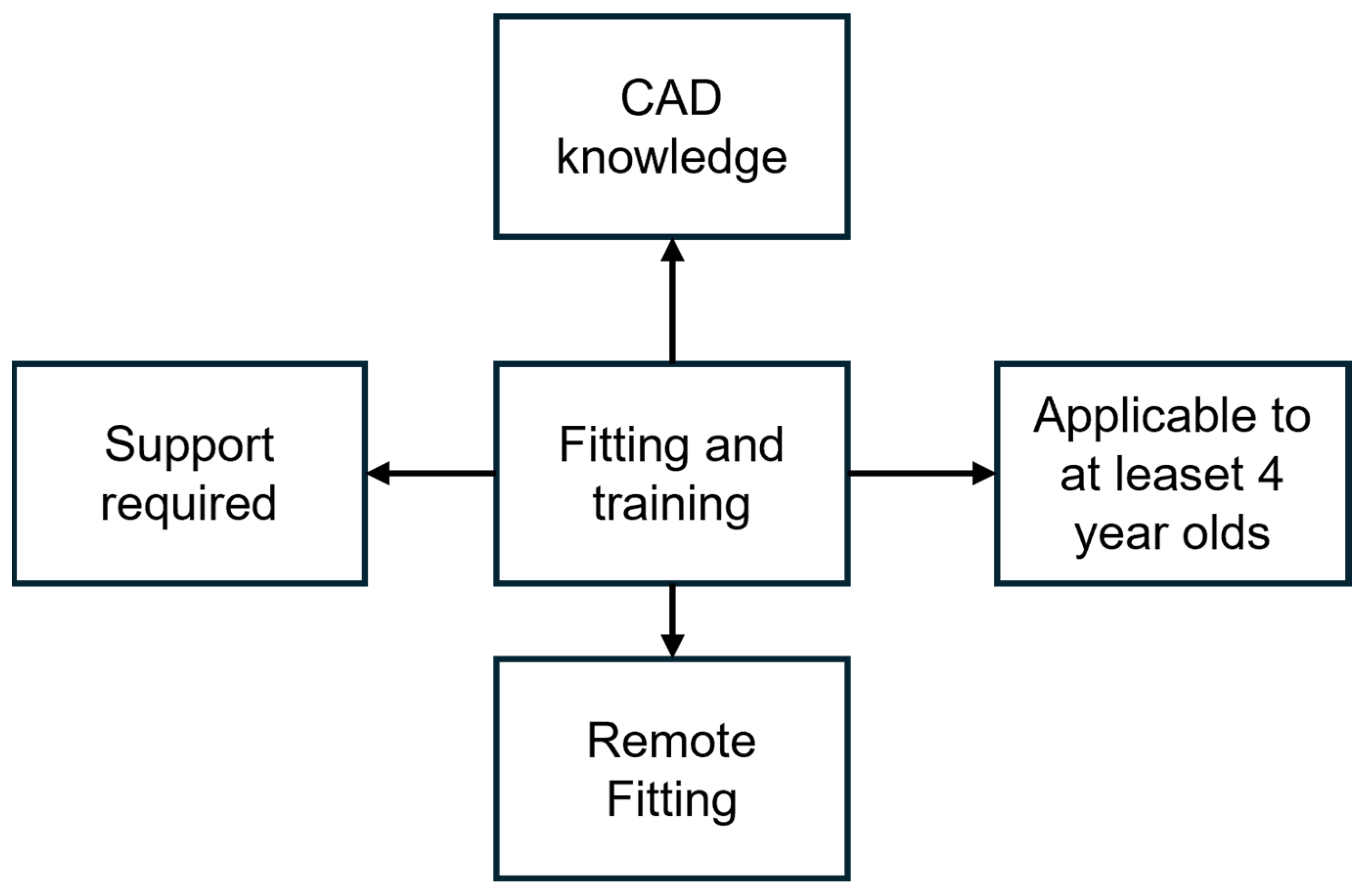 Machines 12 00889 g006