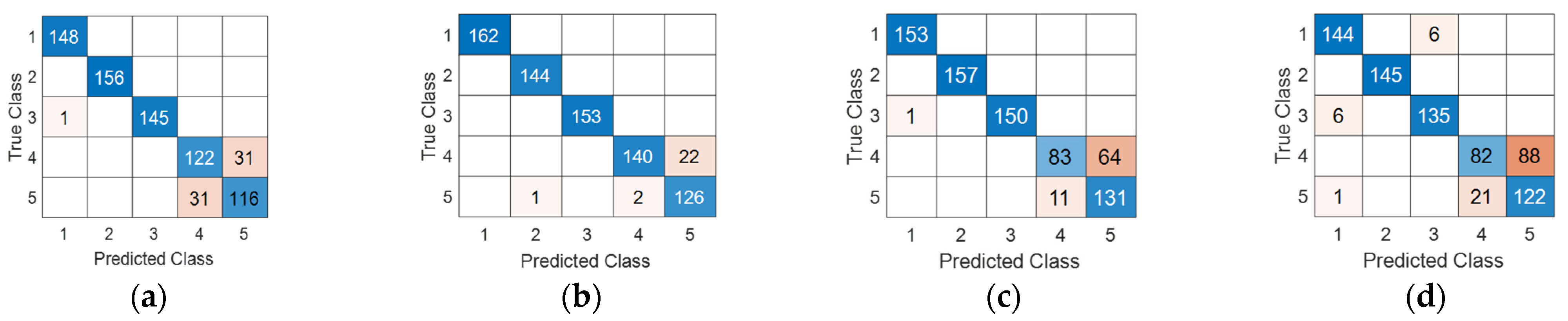 Machines 12 00890 g011