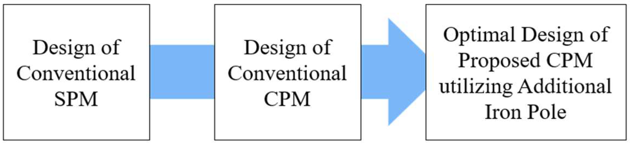 Machines 12 00893 g002