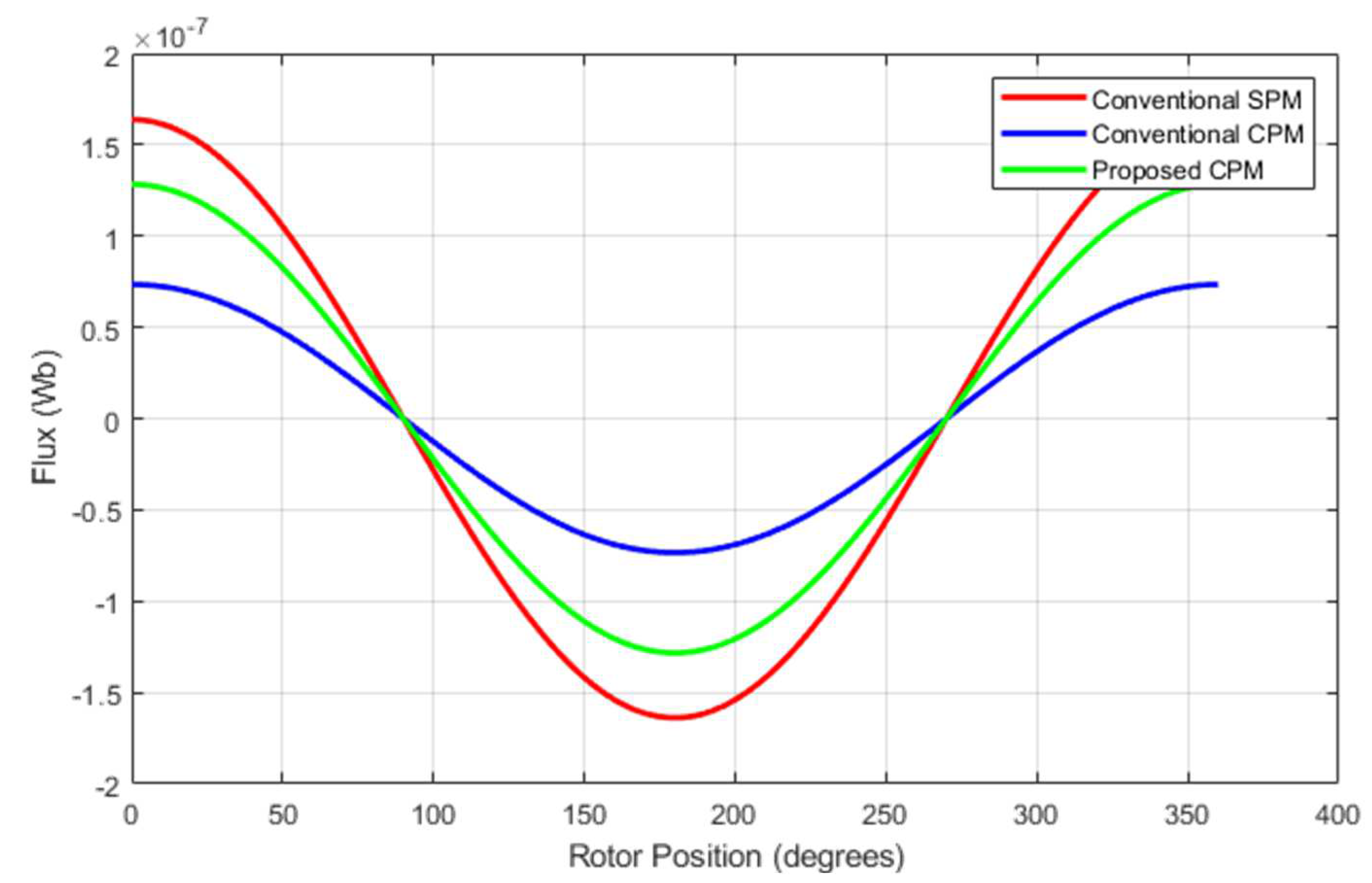 Machines 12 00893 g005