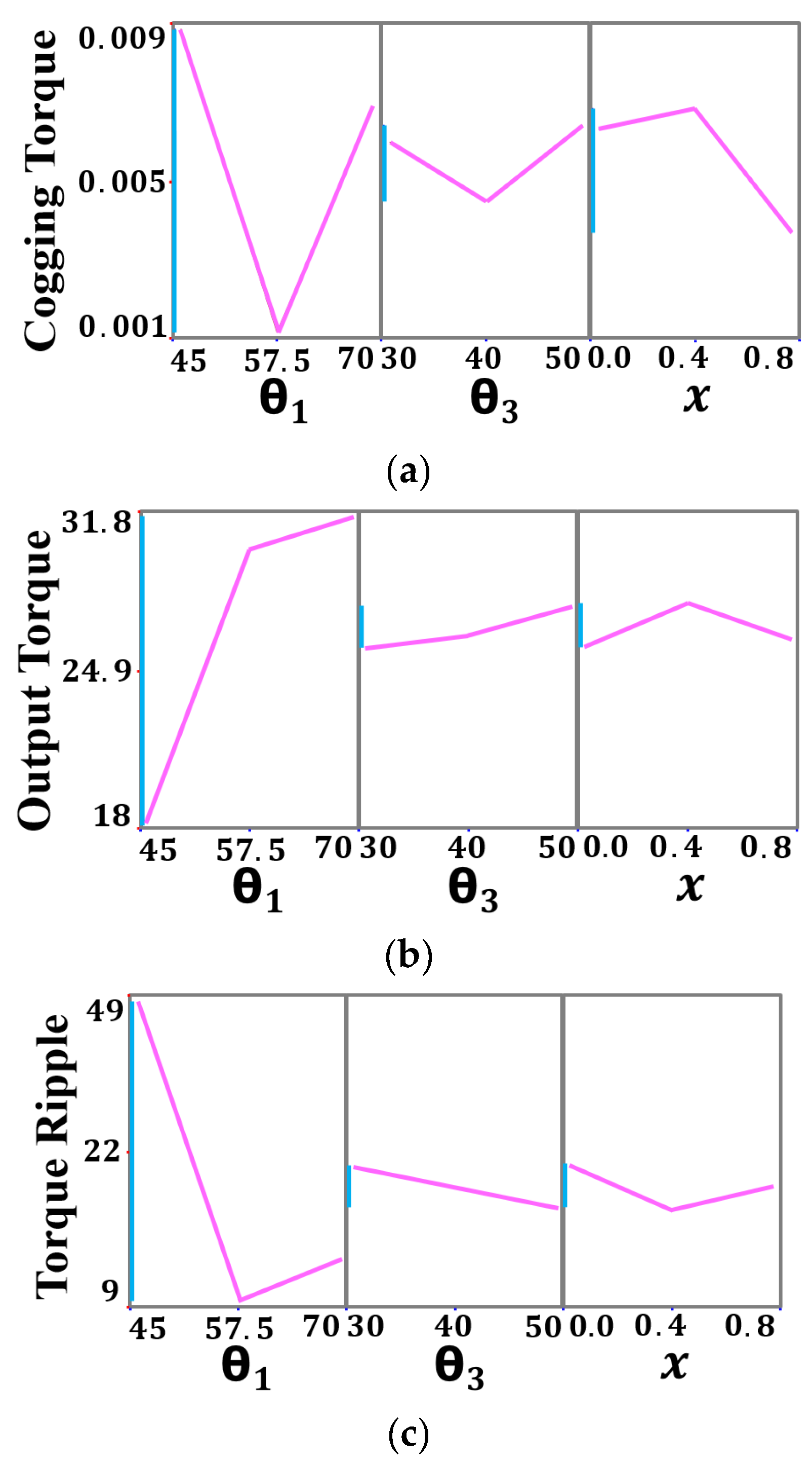 Machines 12 00893 g007