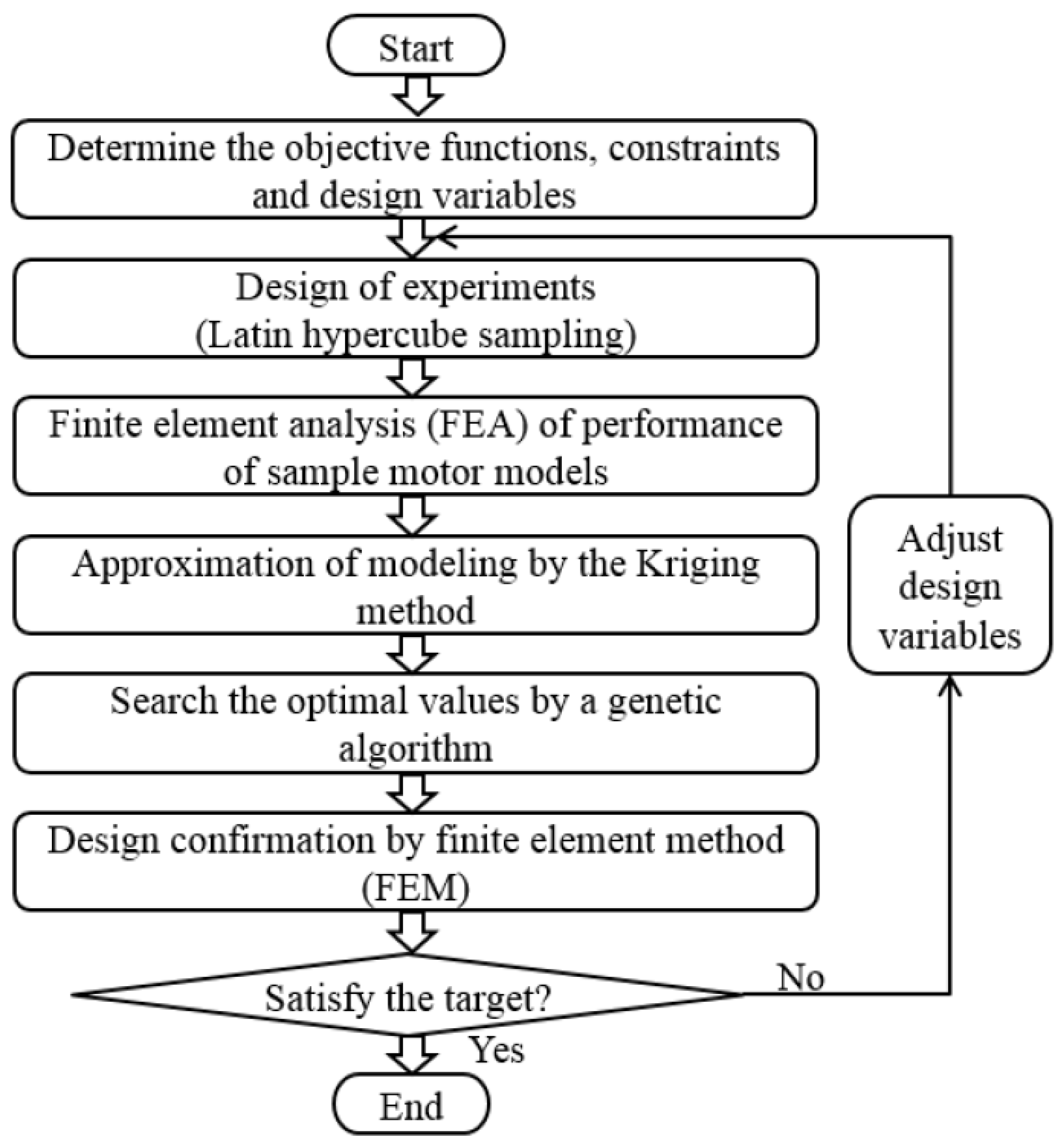 Machines 12 00893 g008