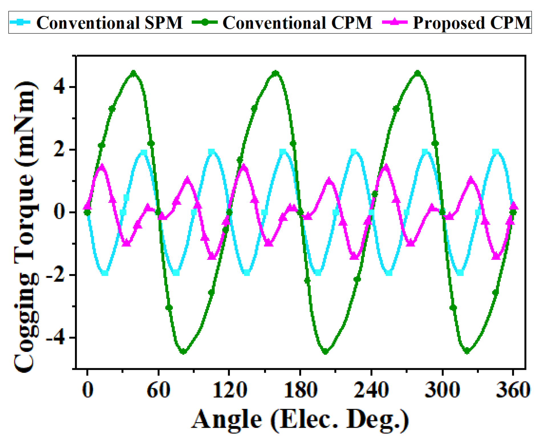 Machines 12 00893 g011