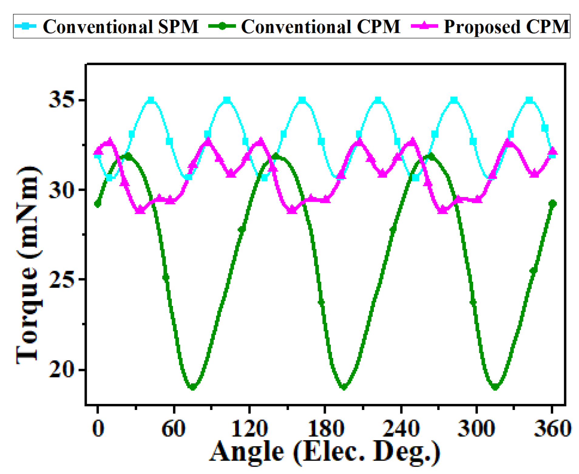Machines 12 00893 g012