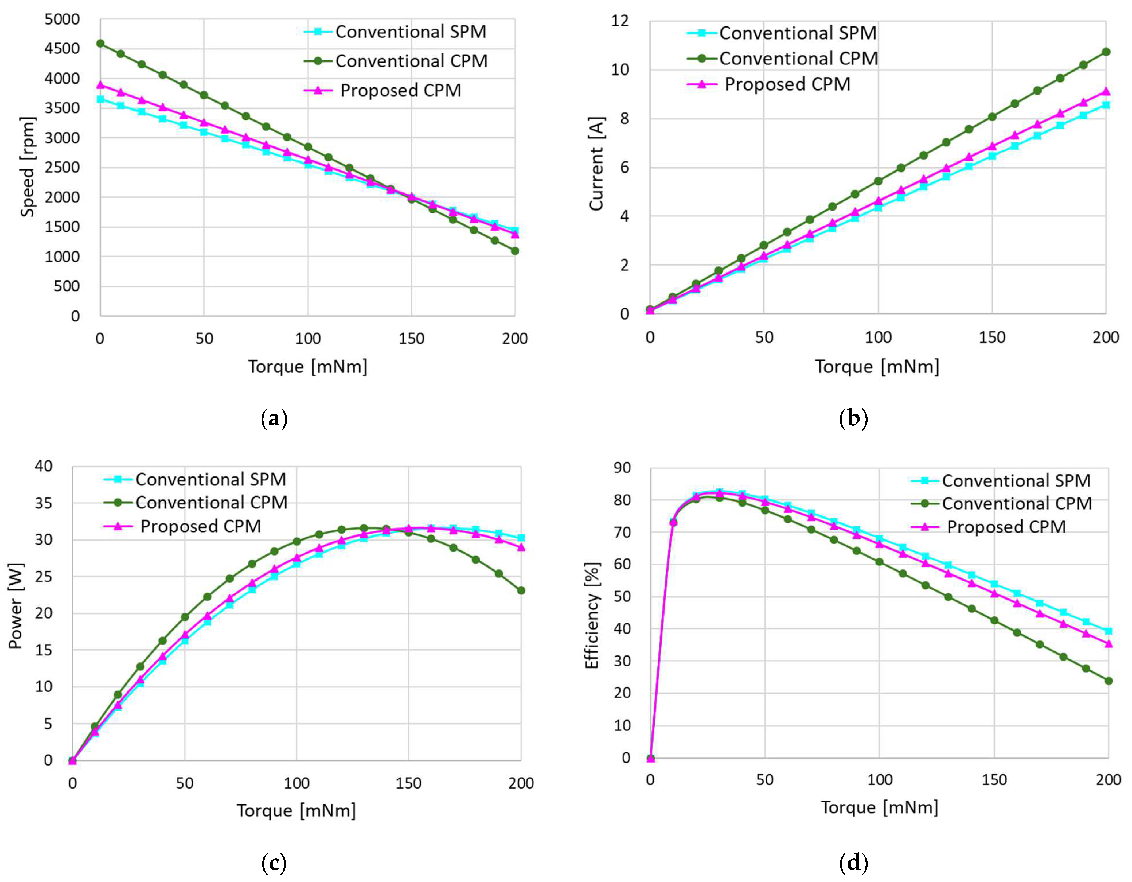 Machines 12 00893 g013
