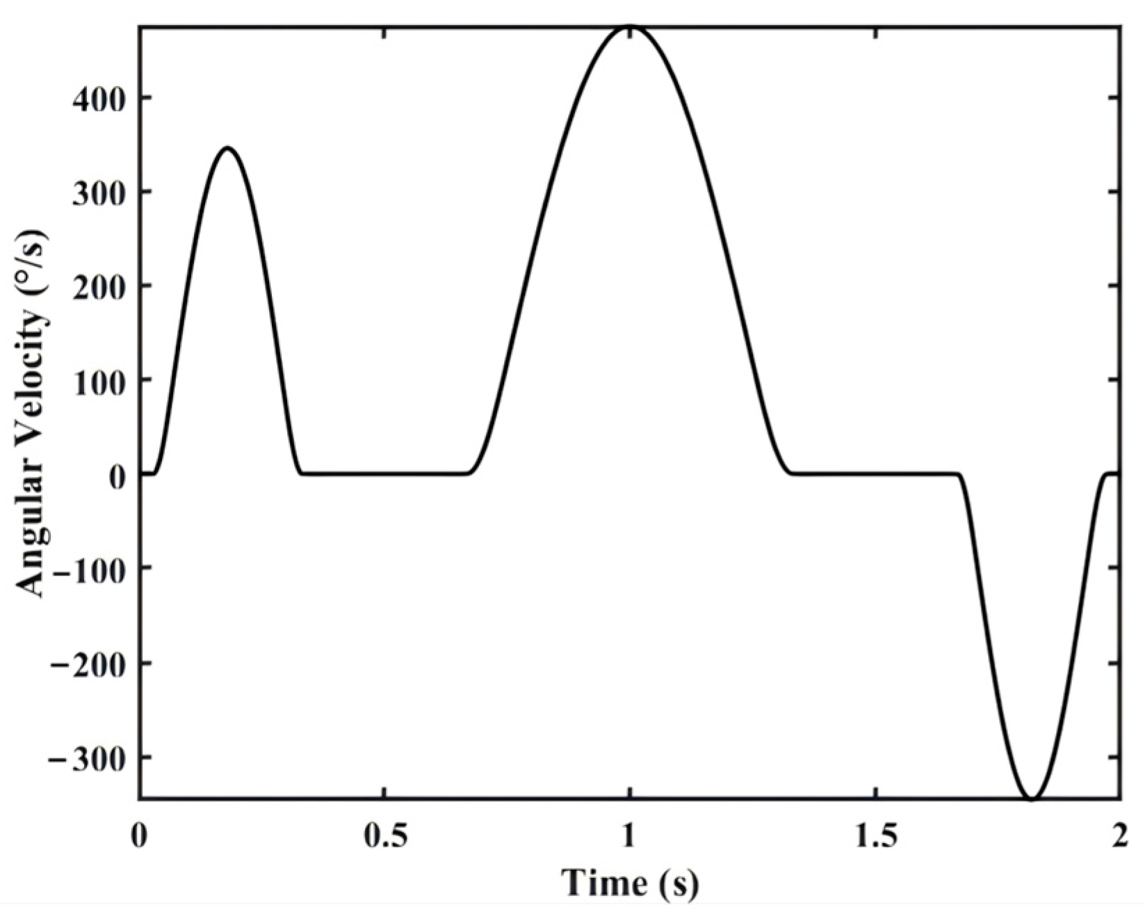 Machines 12 00898 g002