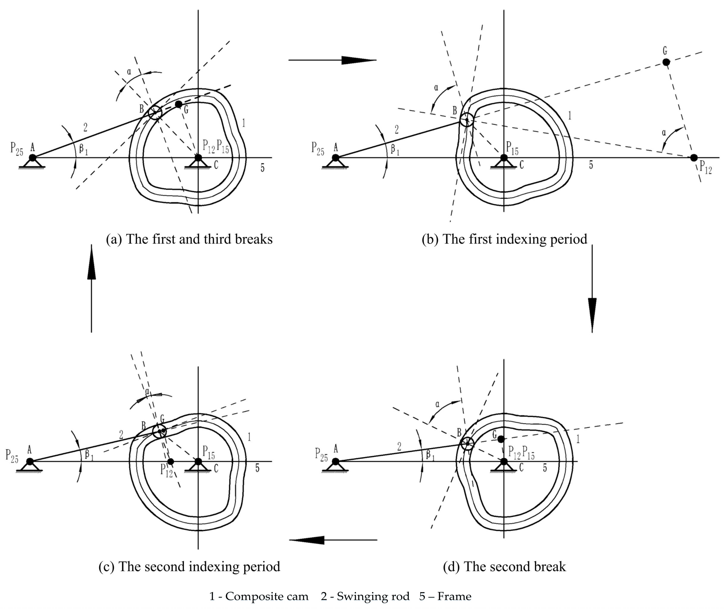 Machines 12 00898 g005