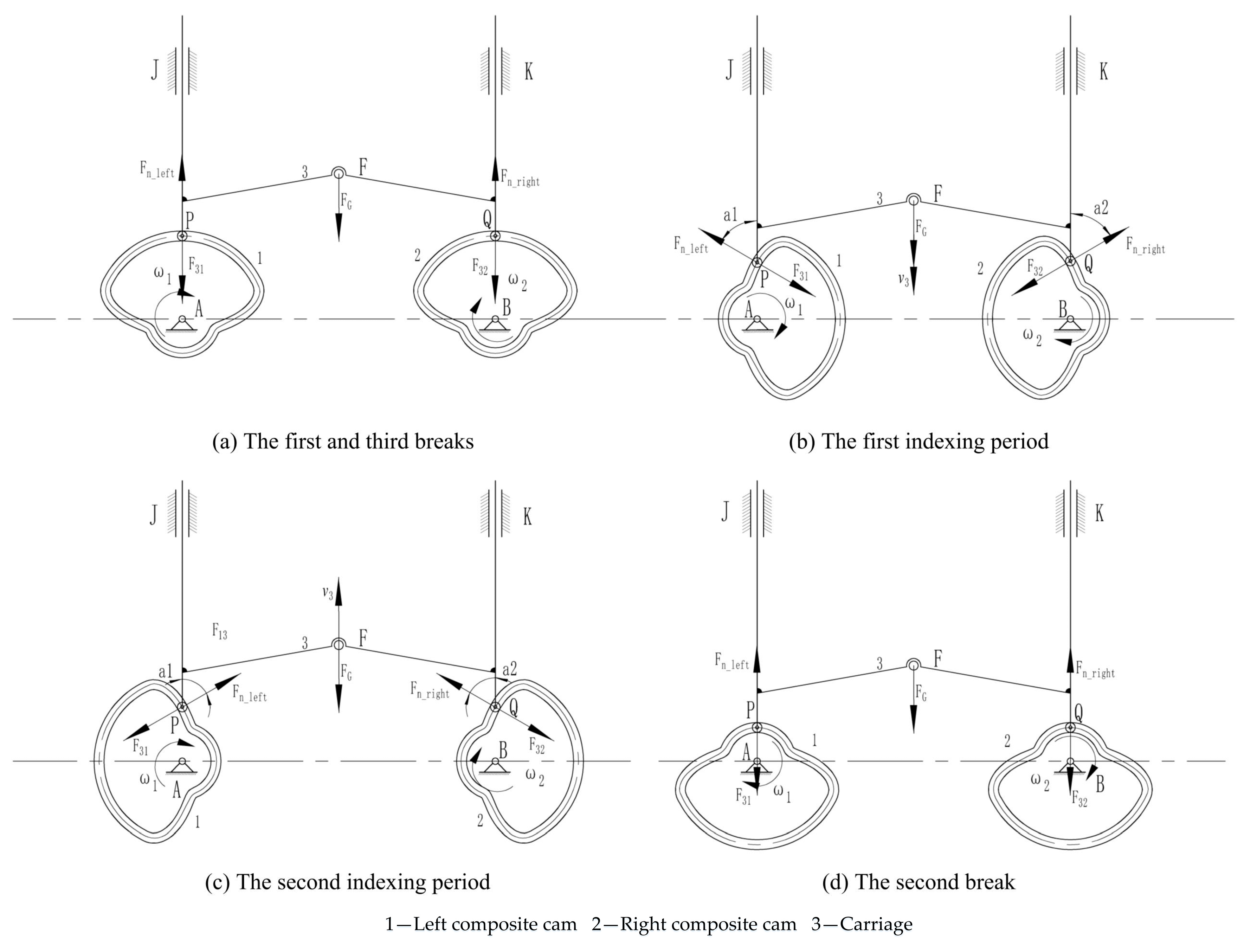 Machines 12 00898 g007