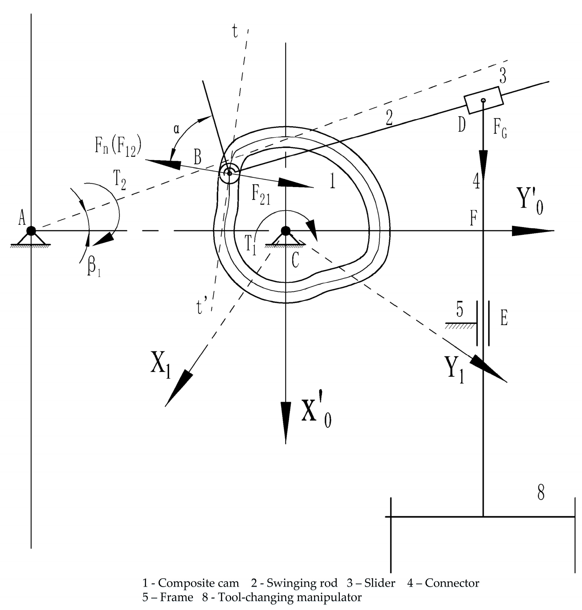 Machines 12 00898 g008