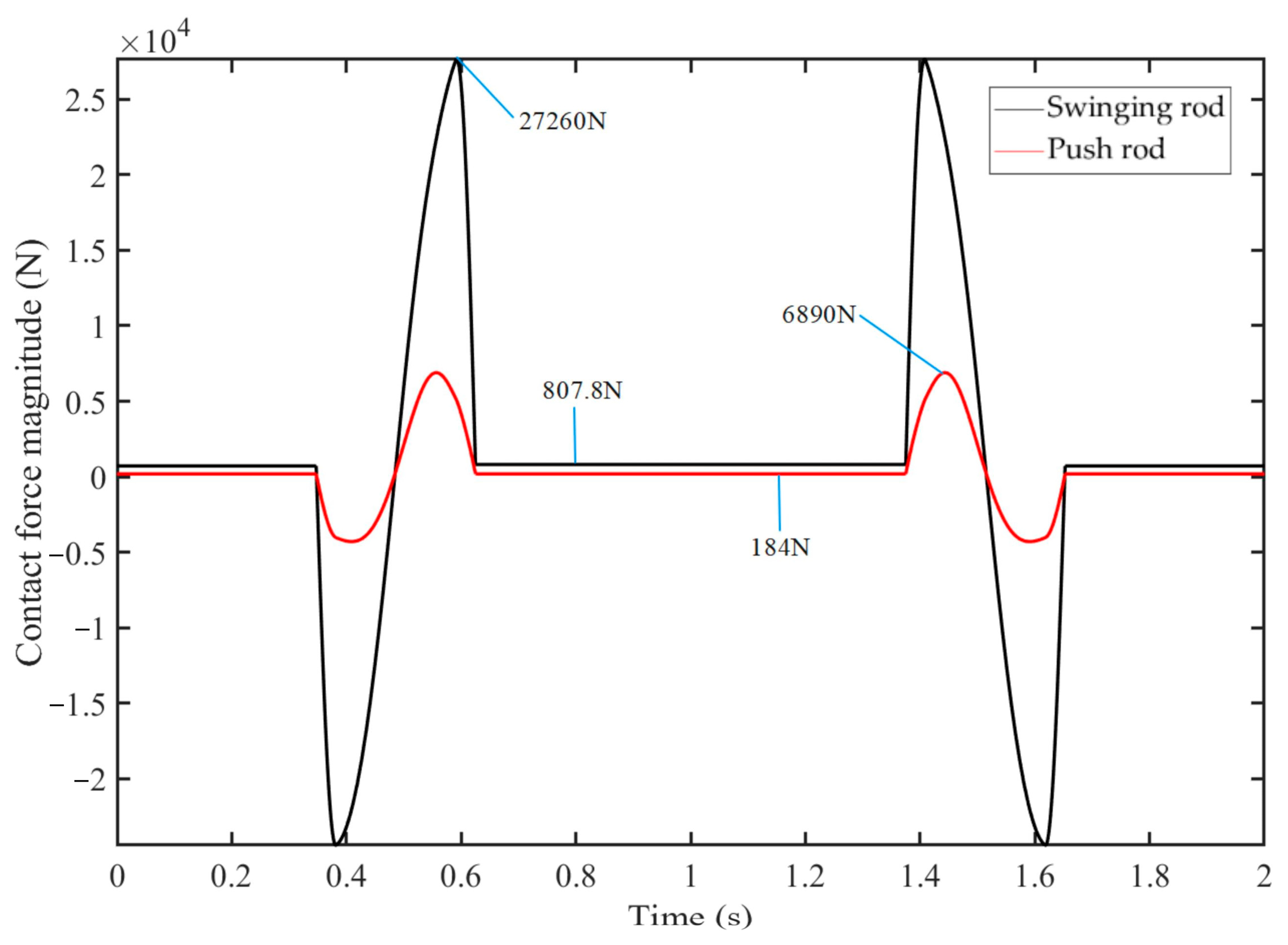 Machines 12 00898 g010