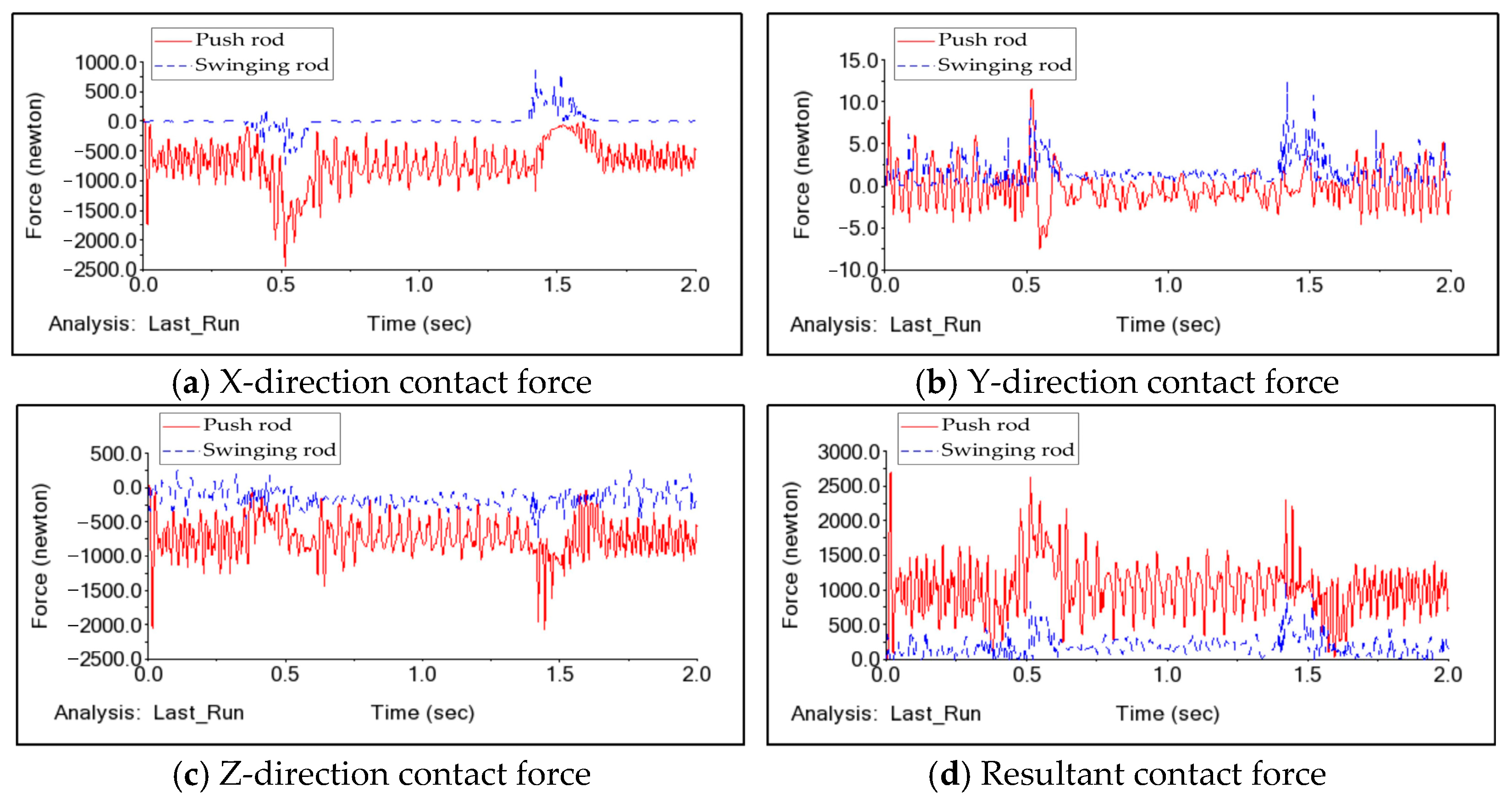 Machines 12 00898 g013