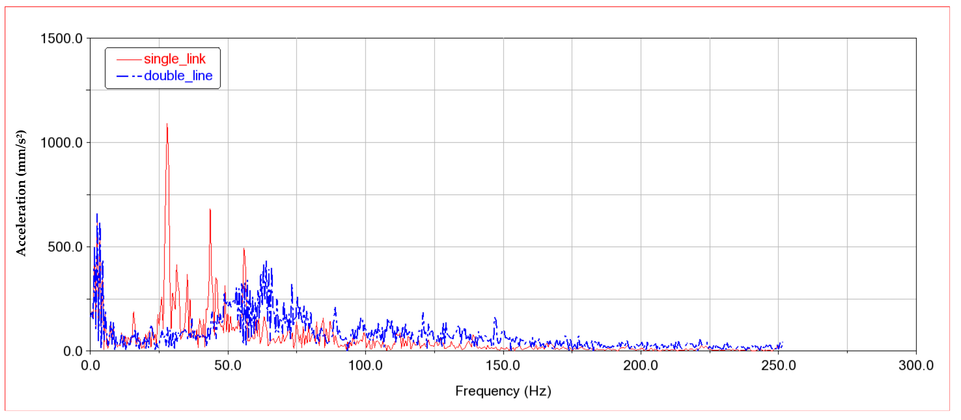 Machines 12 00898 g014