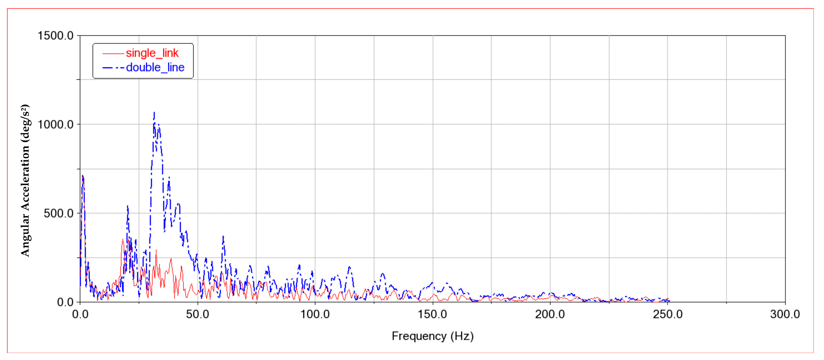 Machines 12 00898 g015