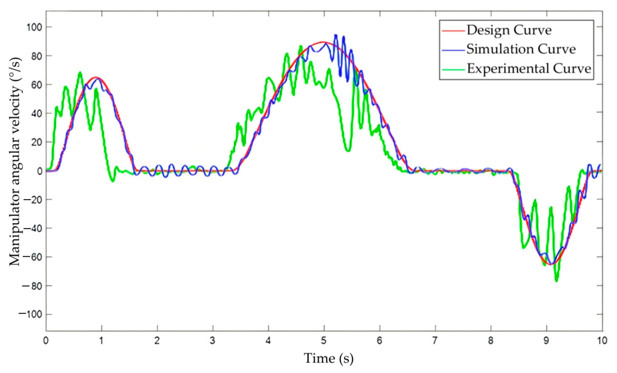 Machines 12 00898 g022