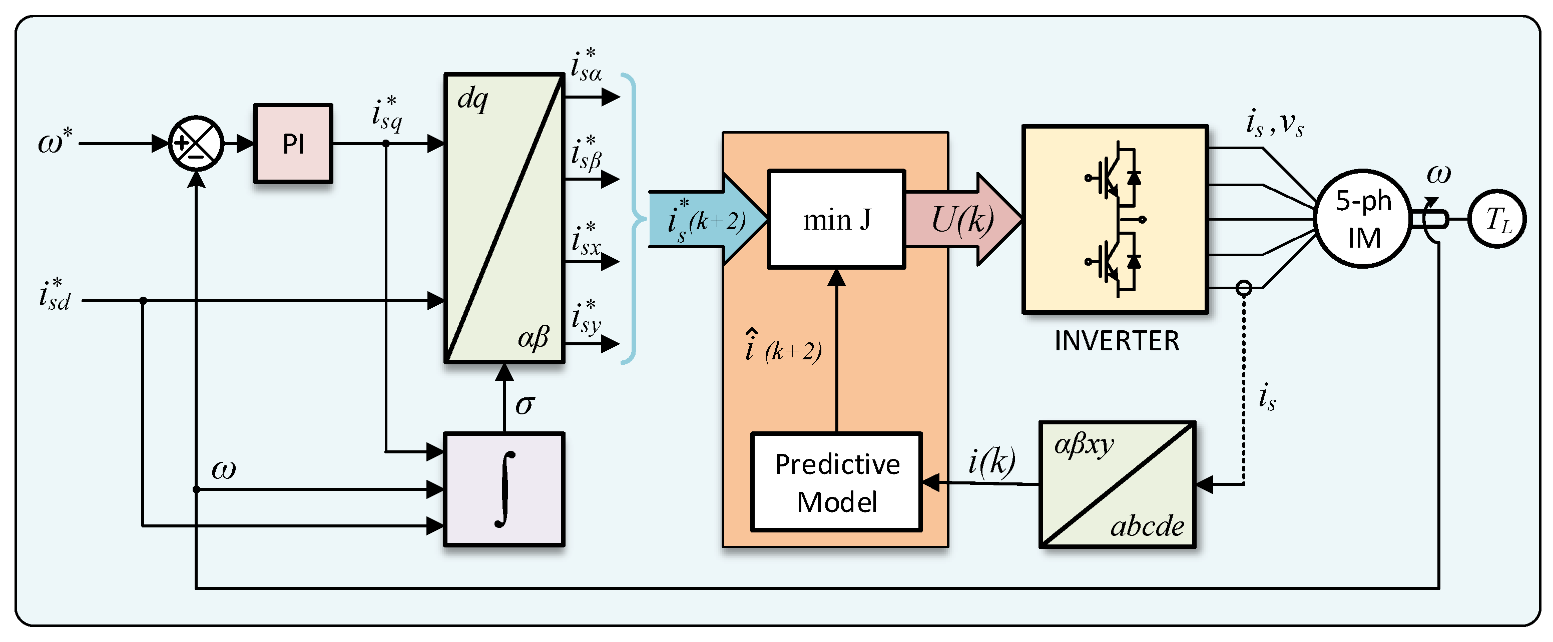 Machines 12 00899 g001