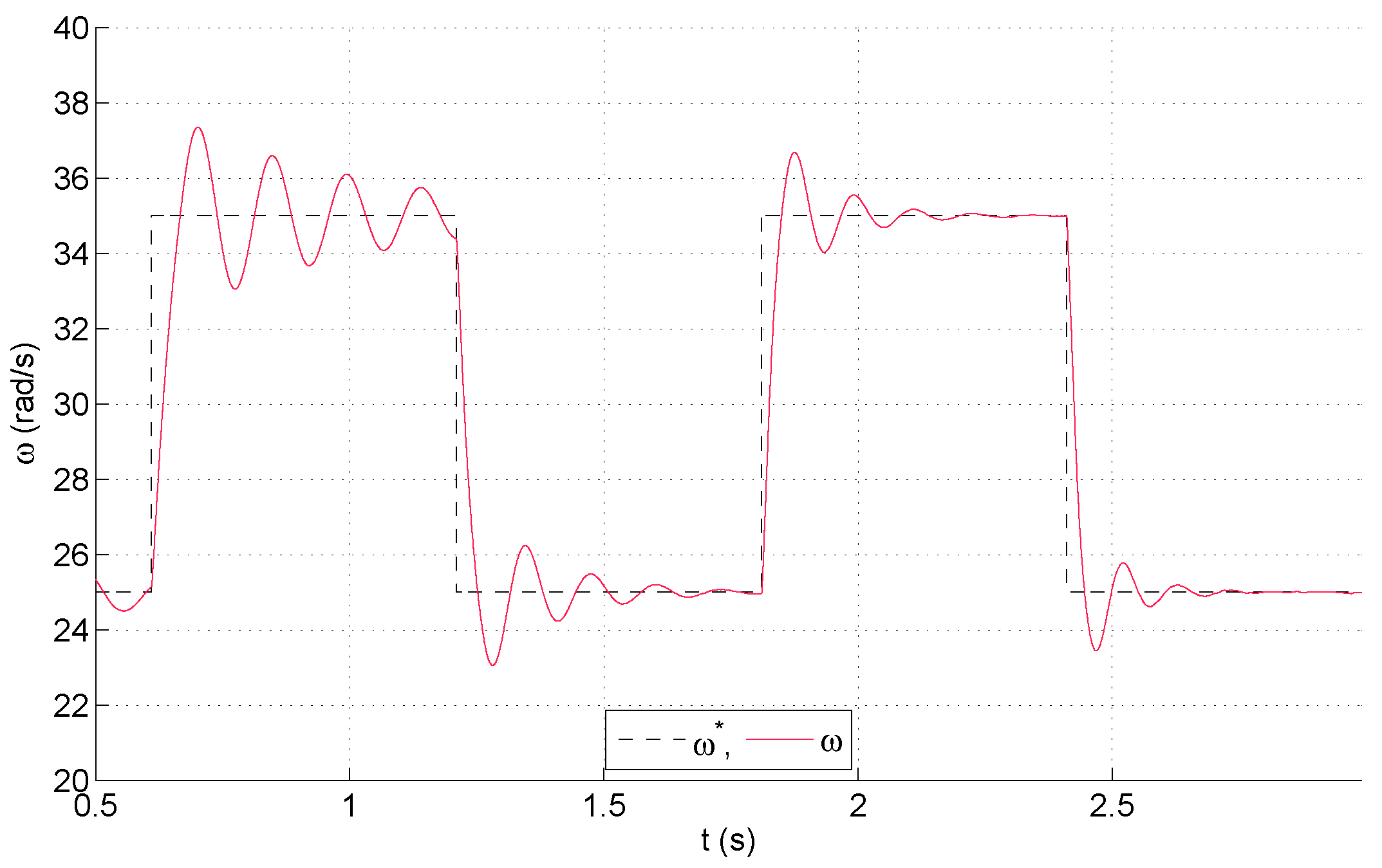 Machines 12 00899 g005