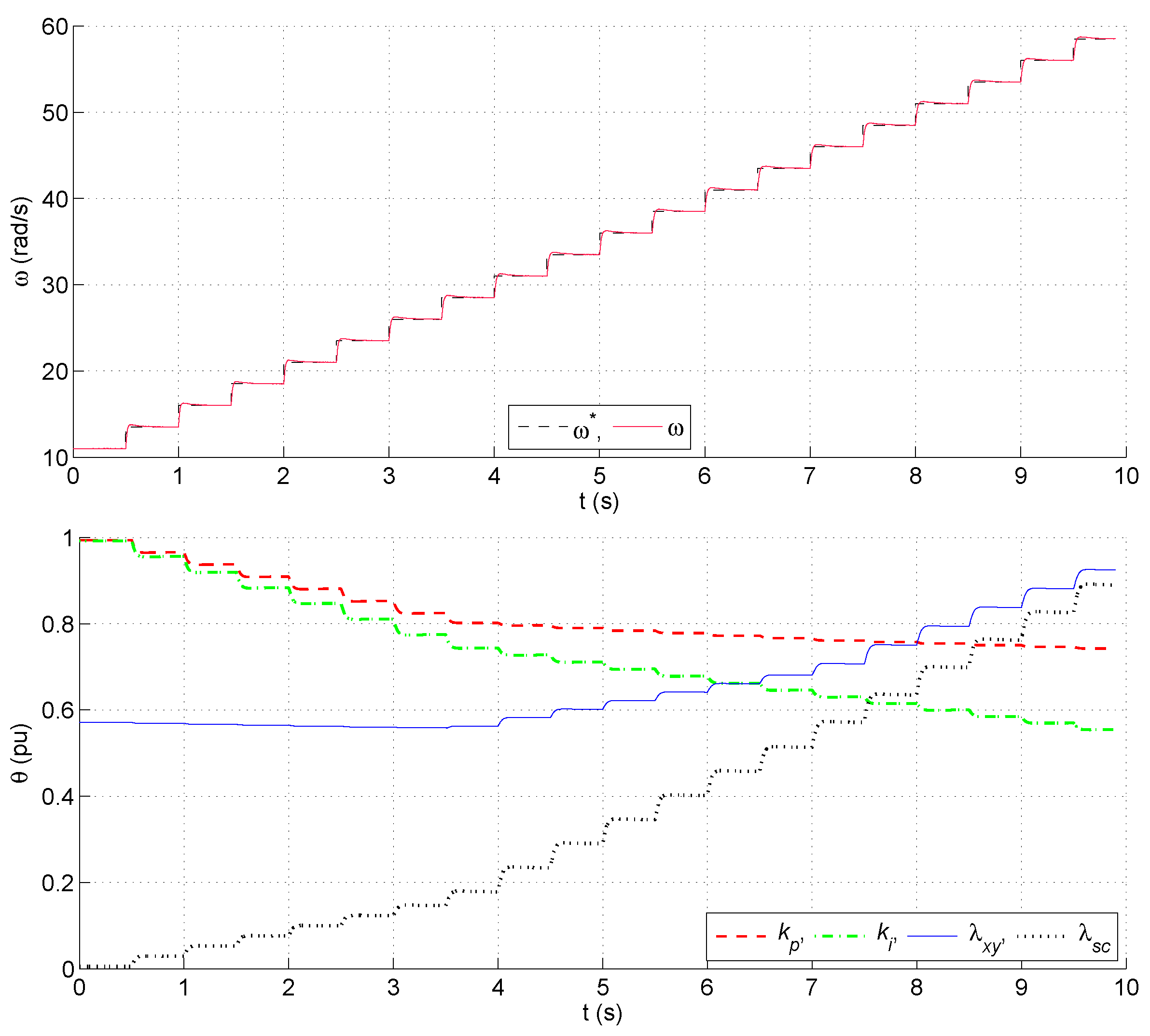 Machines 12 00899 g006