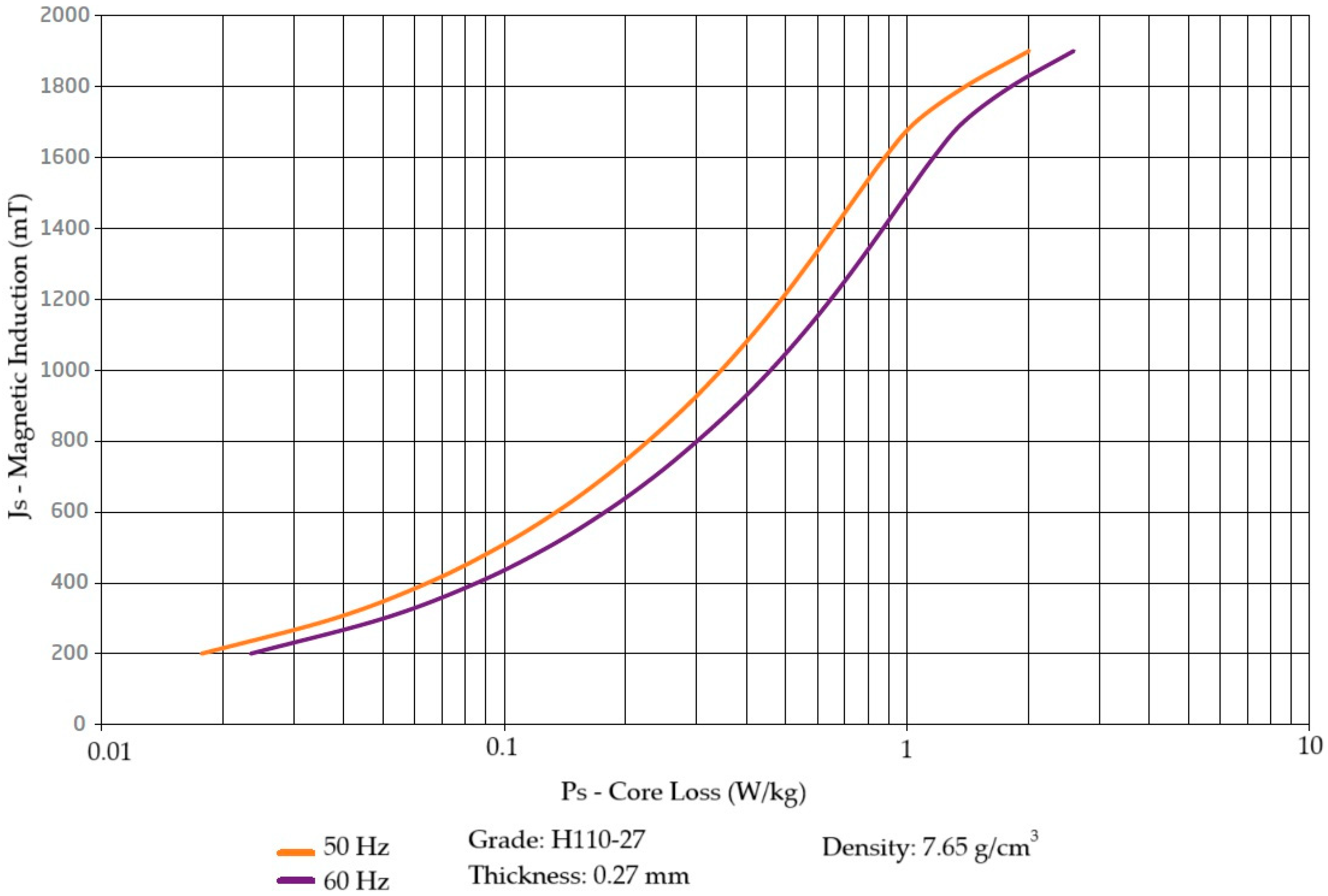 Machines 12 00900 g007