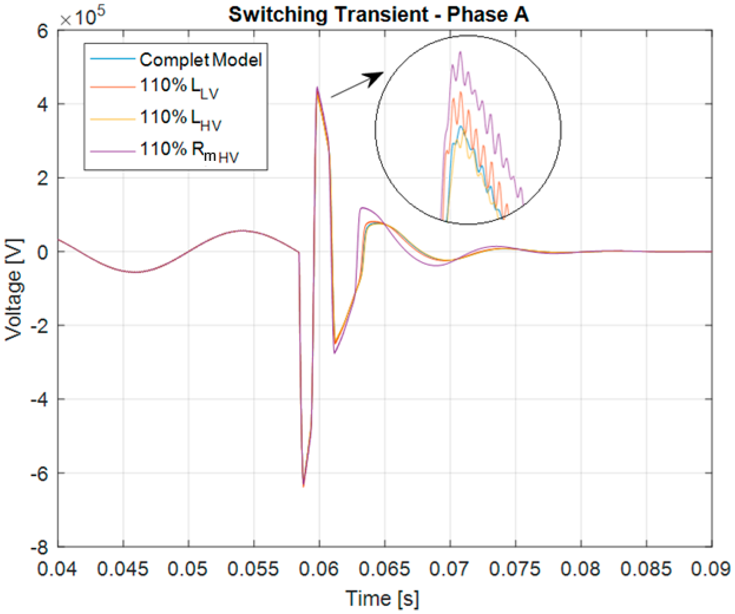 Machines 12 00900 g019