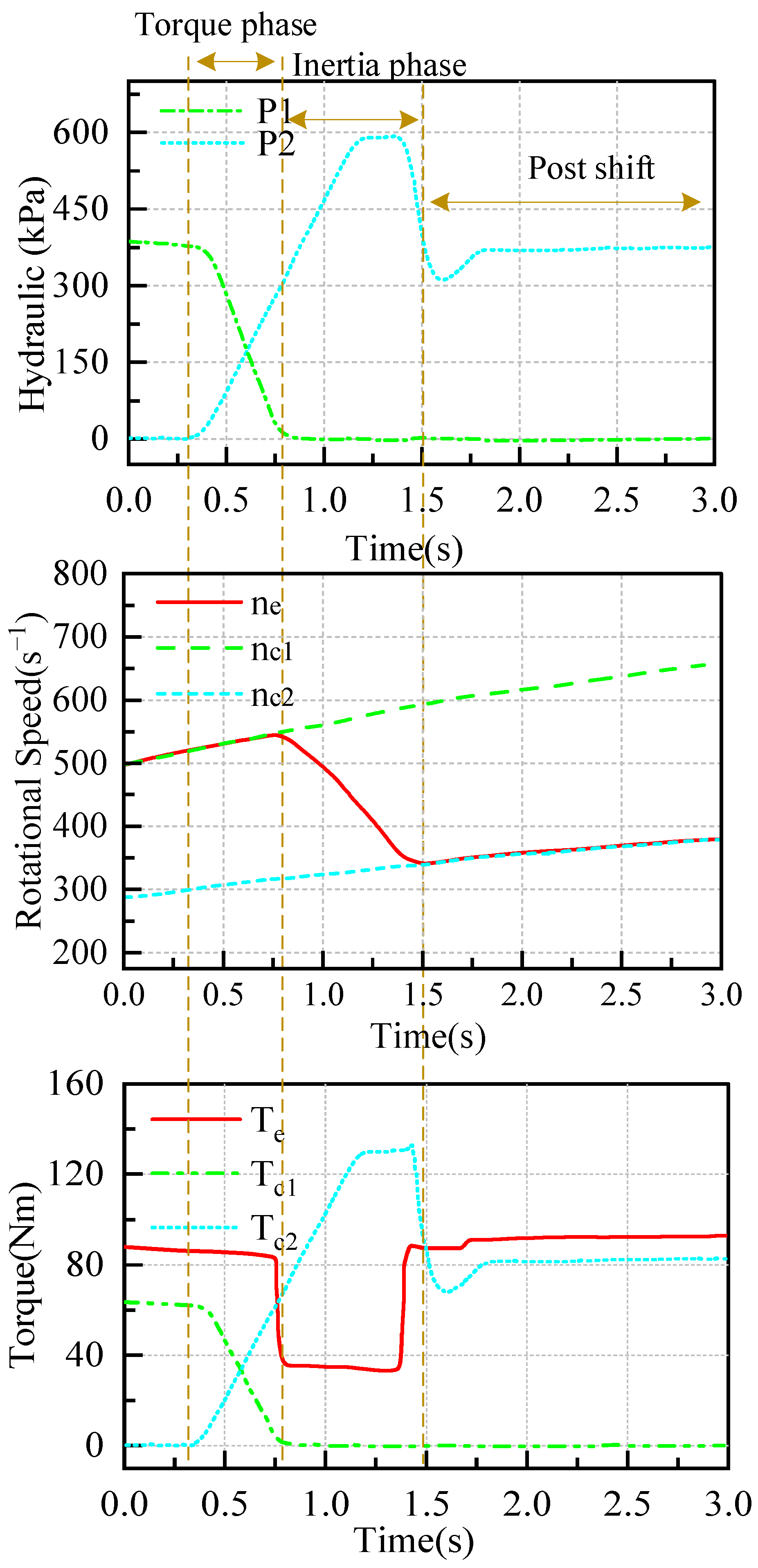 Machines 12 00903 g008