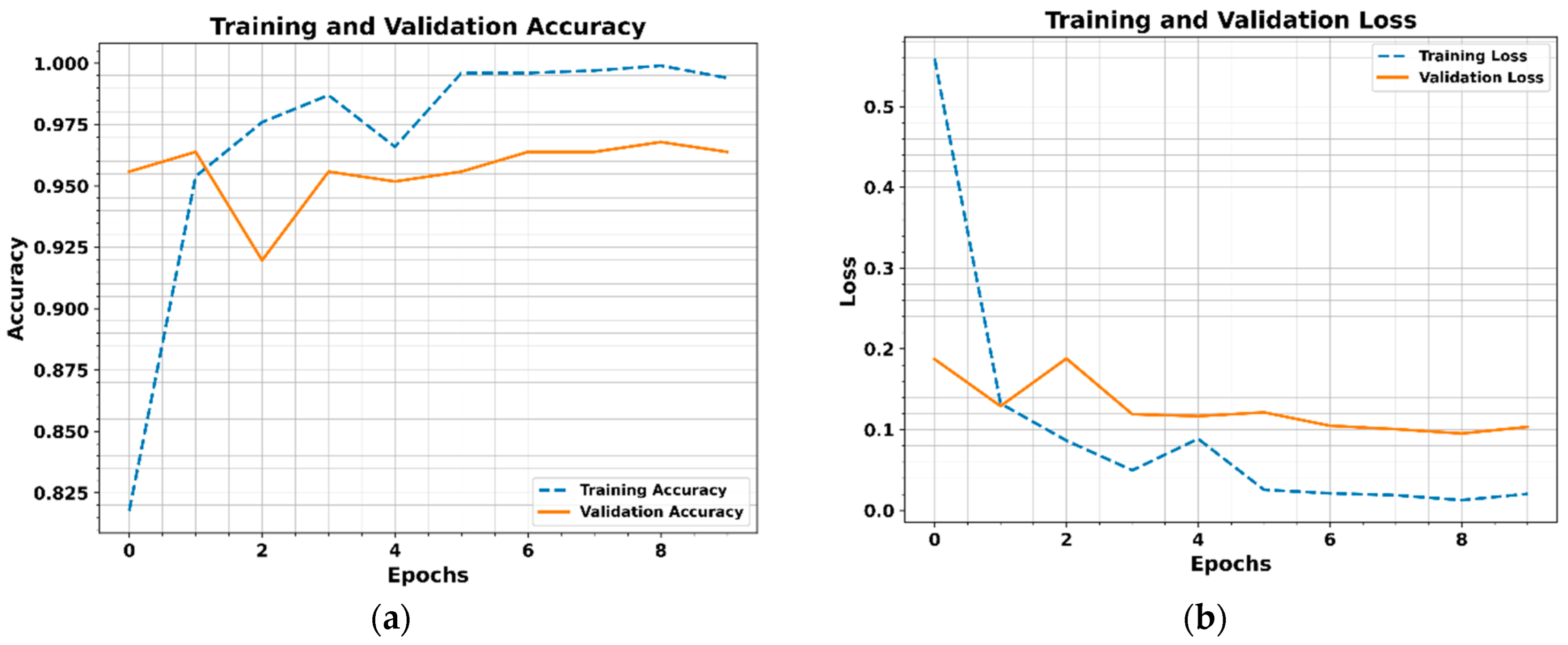 Machines 12 00905 g010