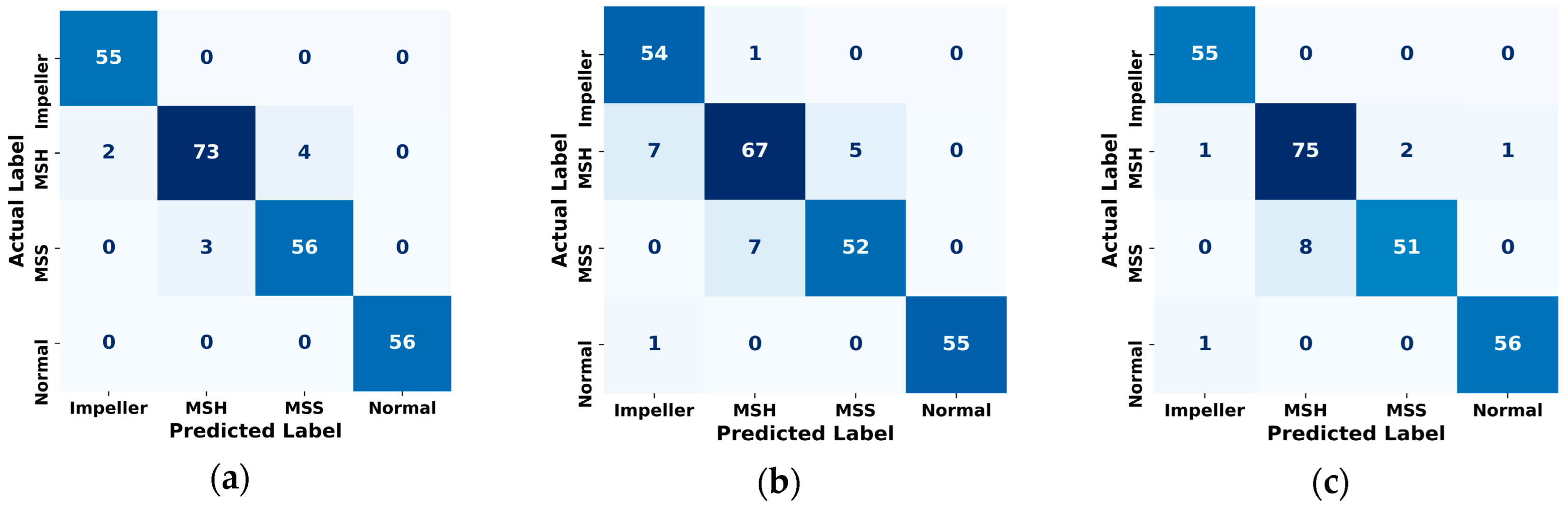 Machines 12 00905 g013