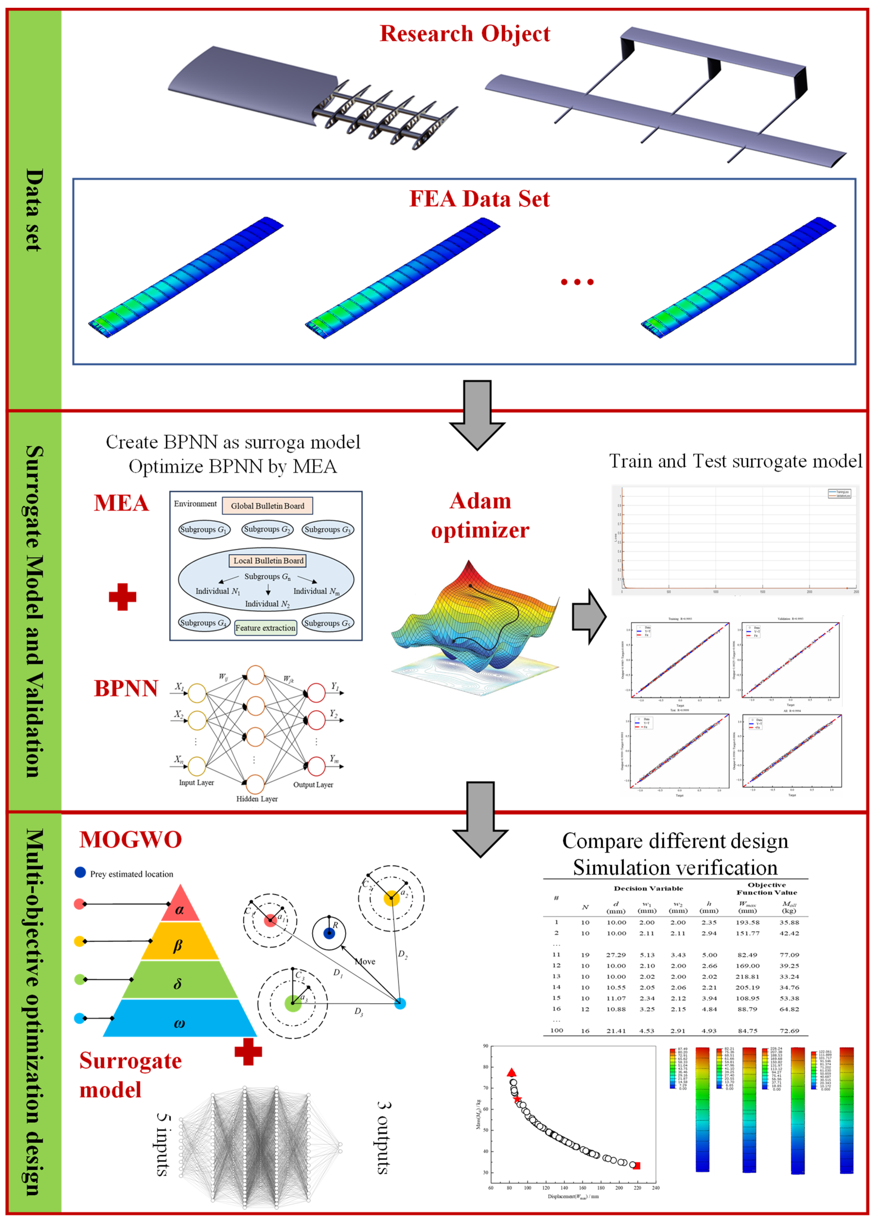 Machines 12 00907 g007