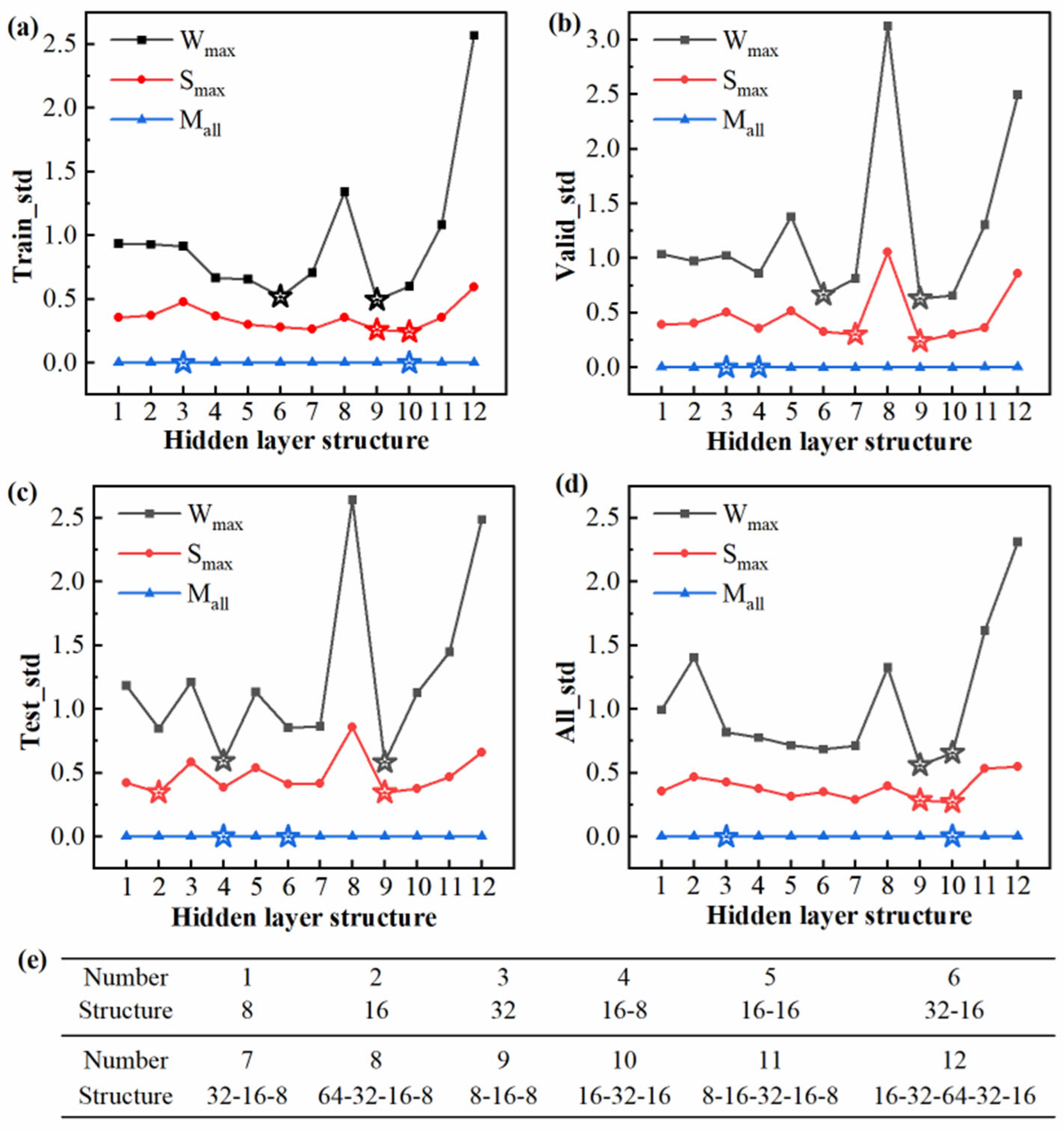 Machines 12 00907 g010