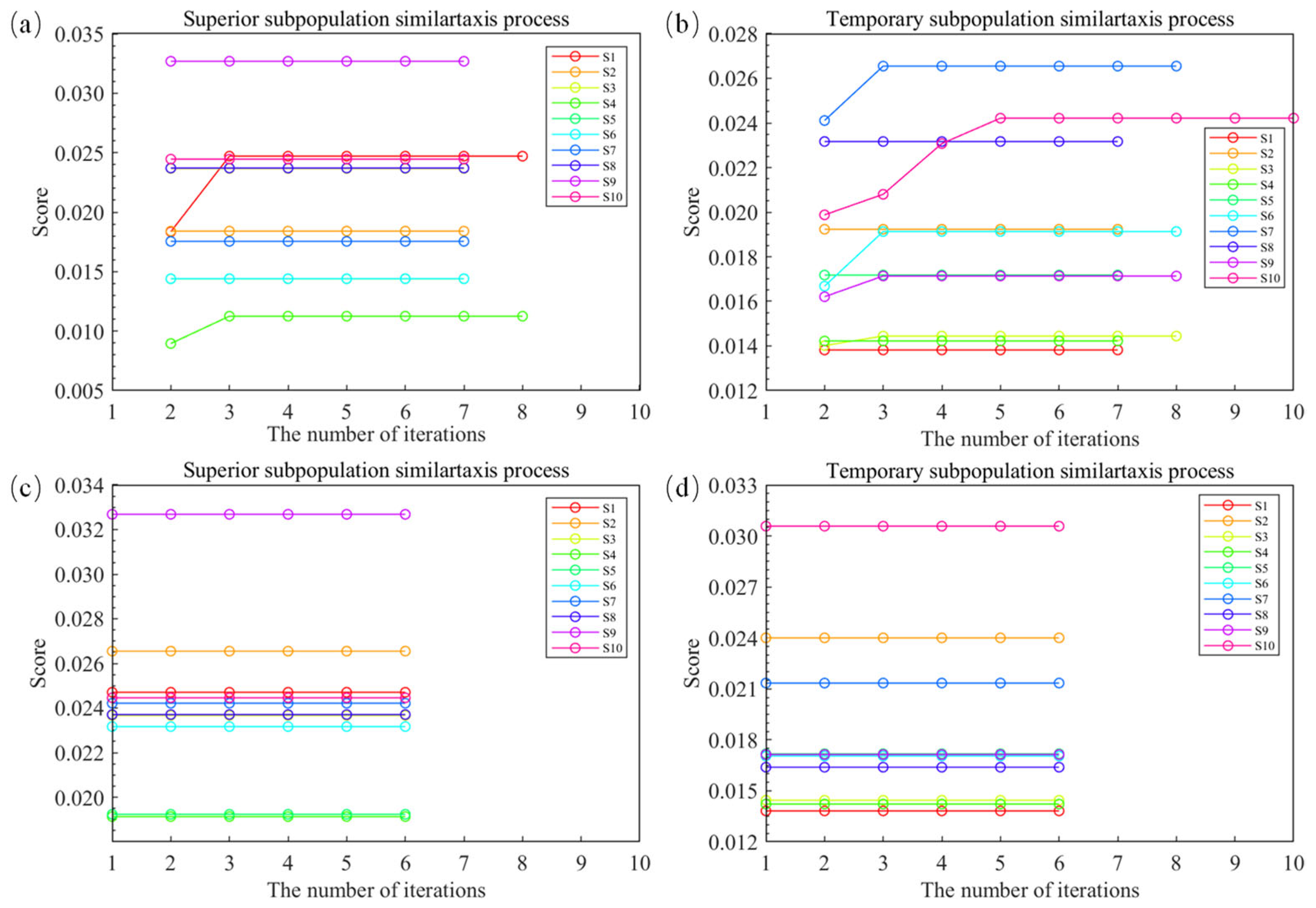 Machines 12 00907 g012