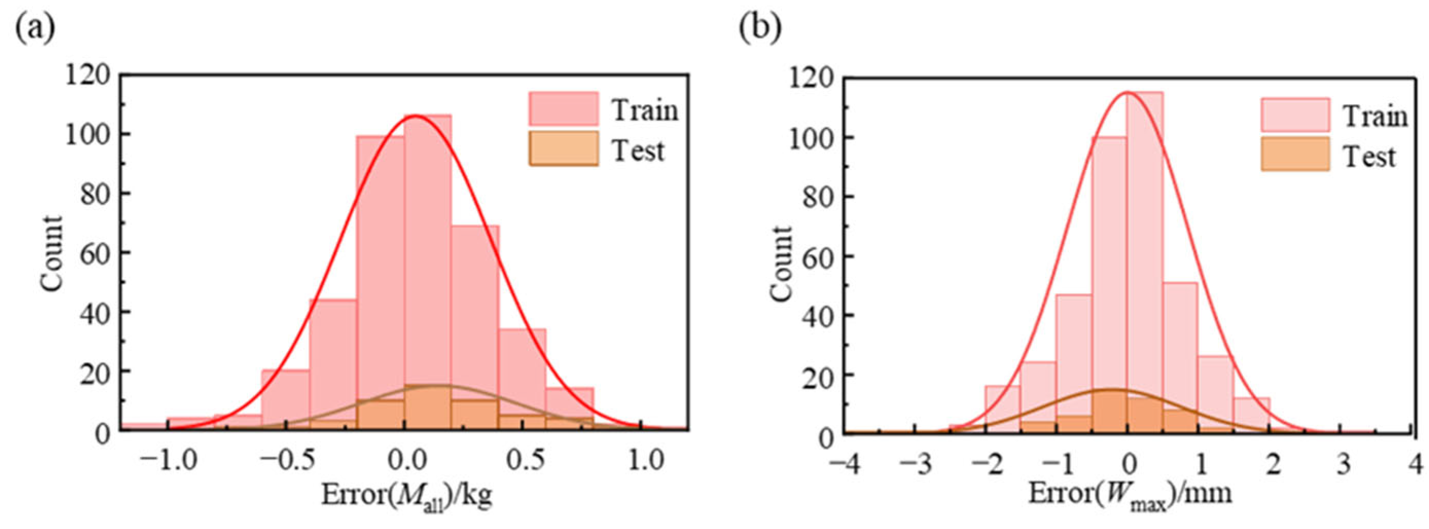 Machines 12 00907 g014