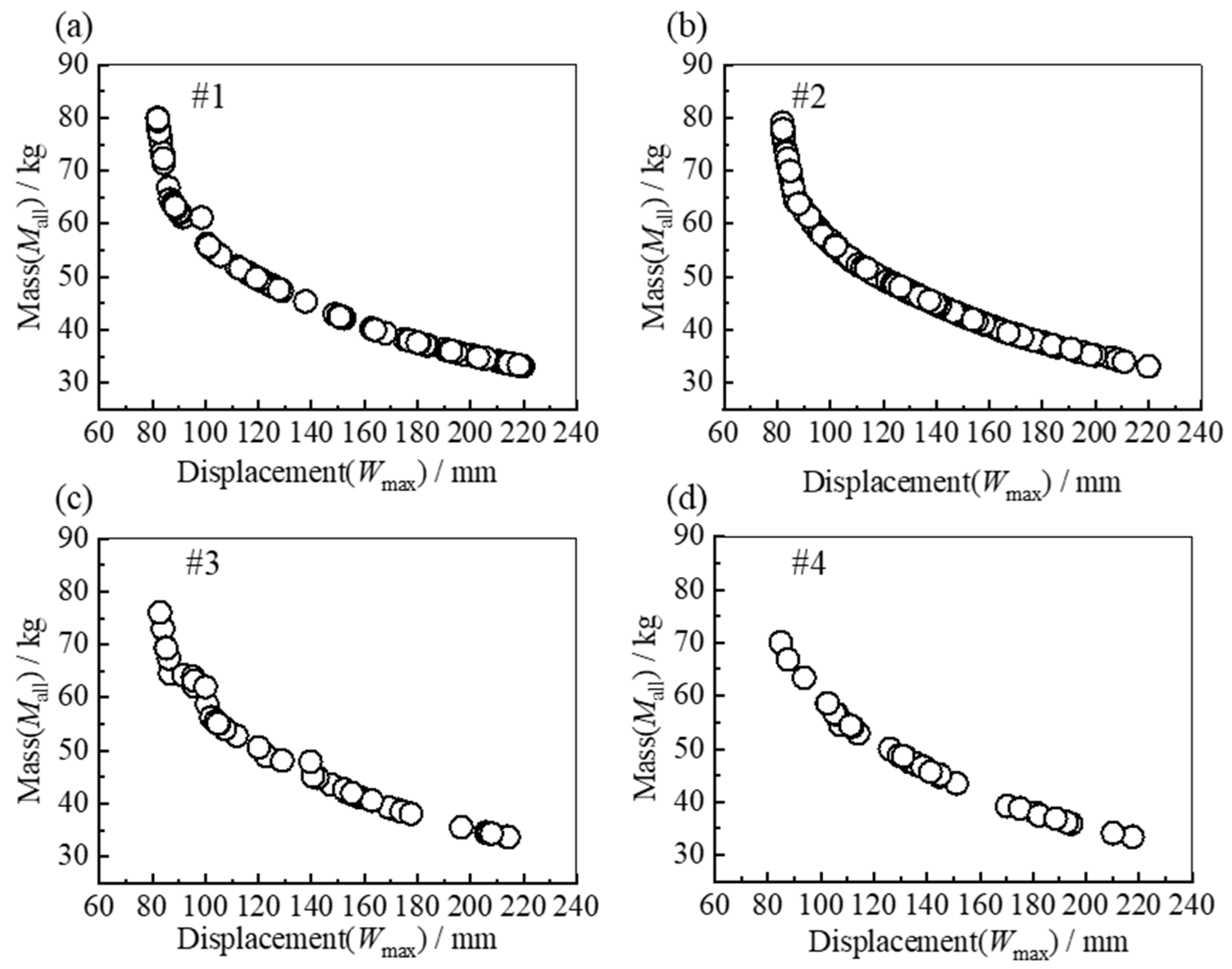 Machines 12 00907 g016