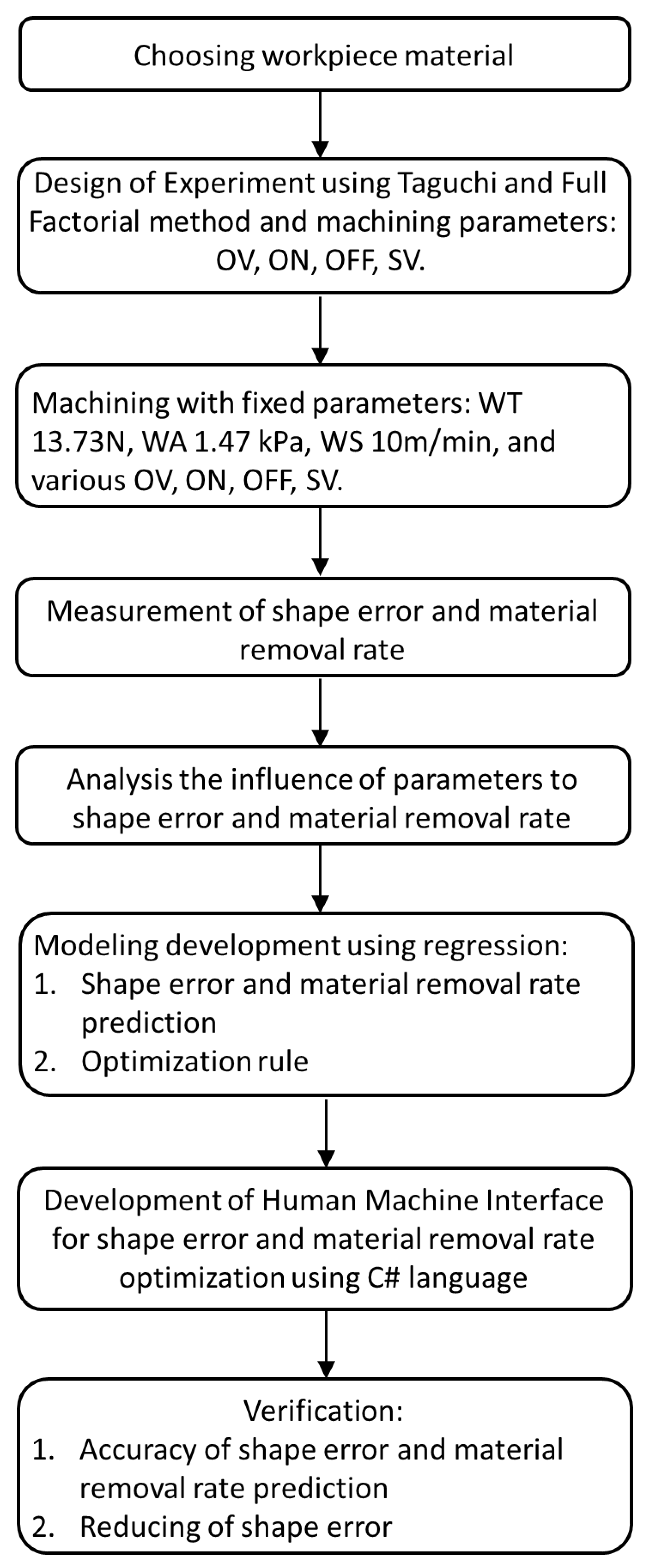 Machines 12 00908 g001