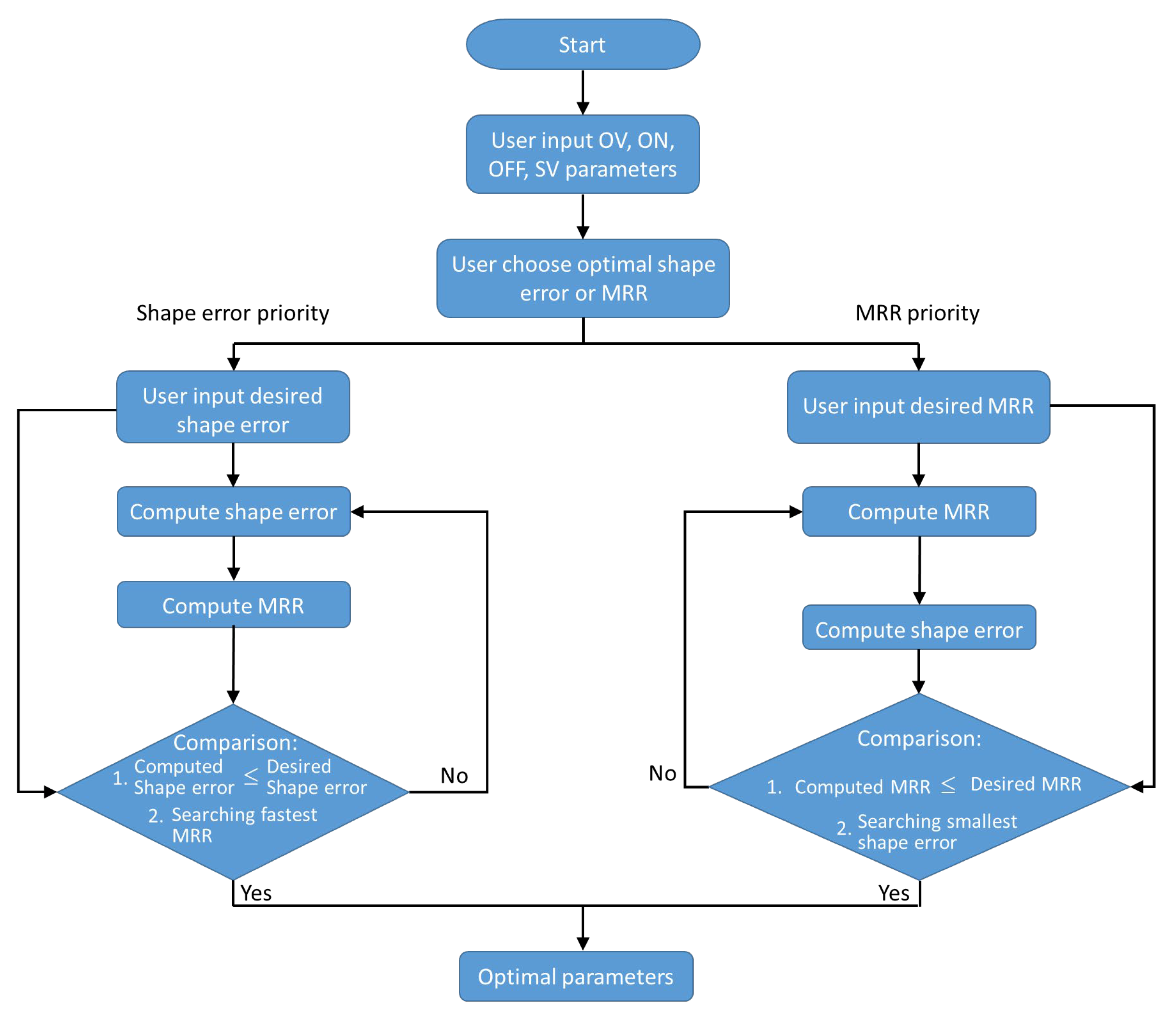 Machines 12 00908 g006