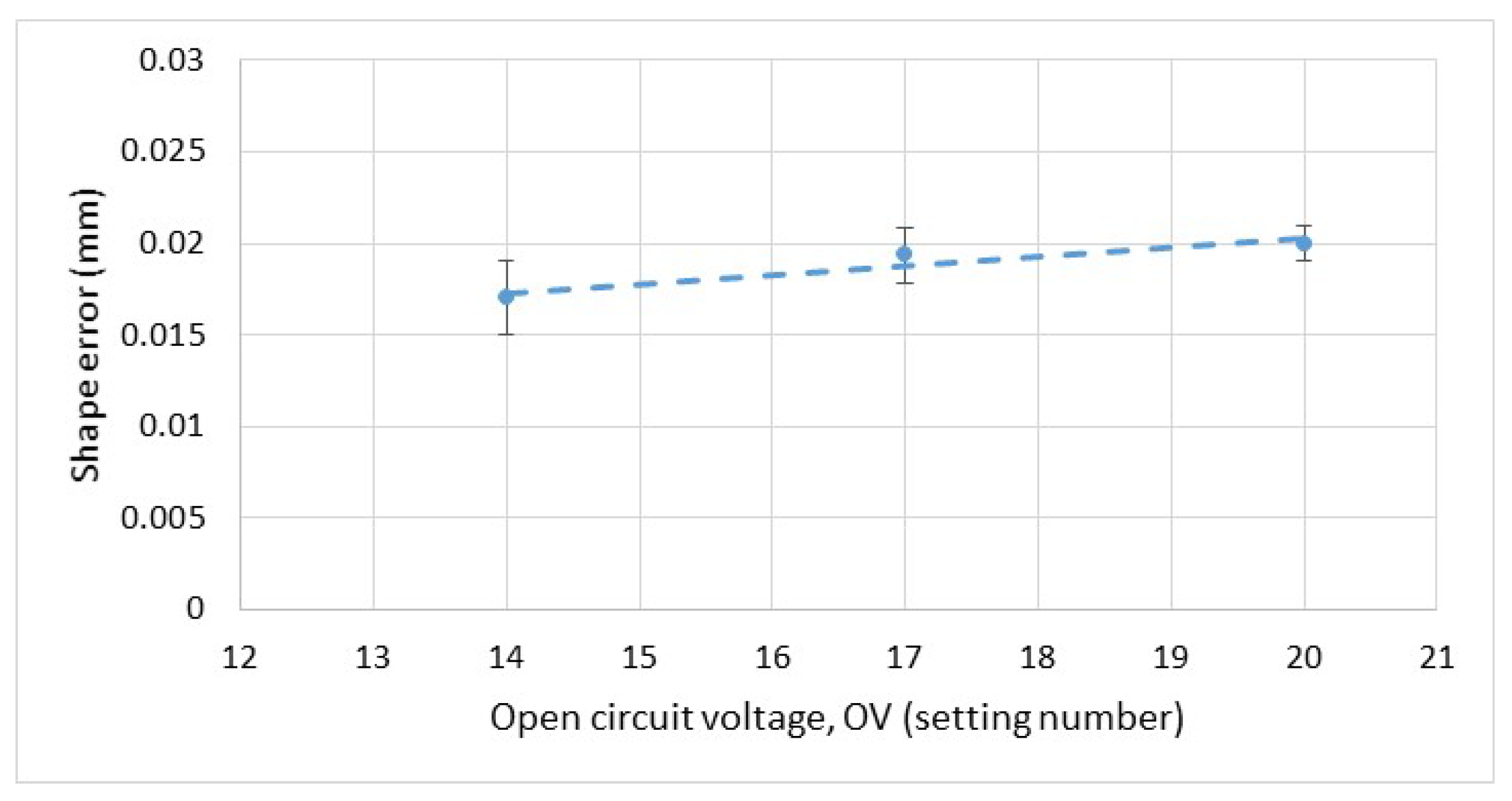 Machines 12 00908 g007