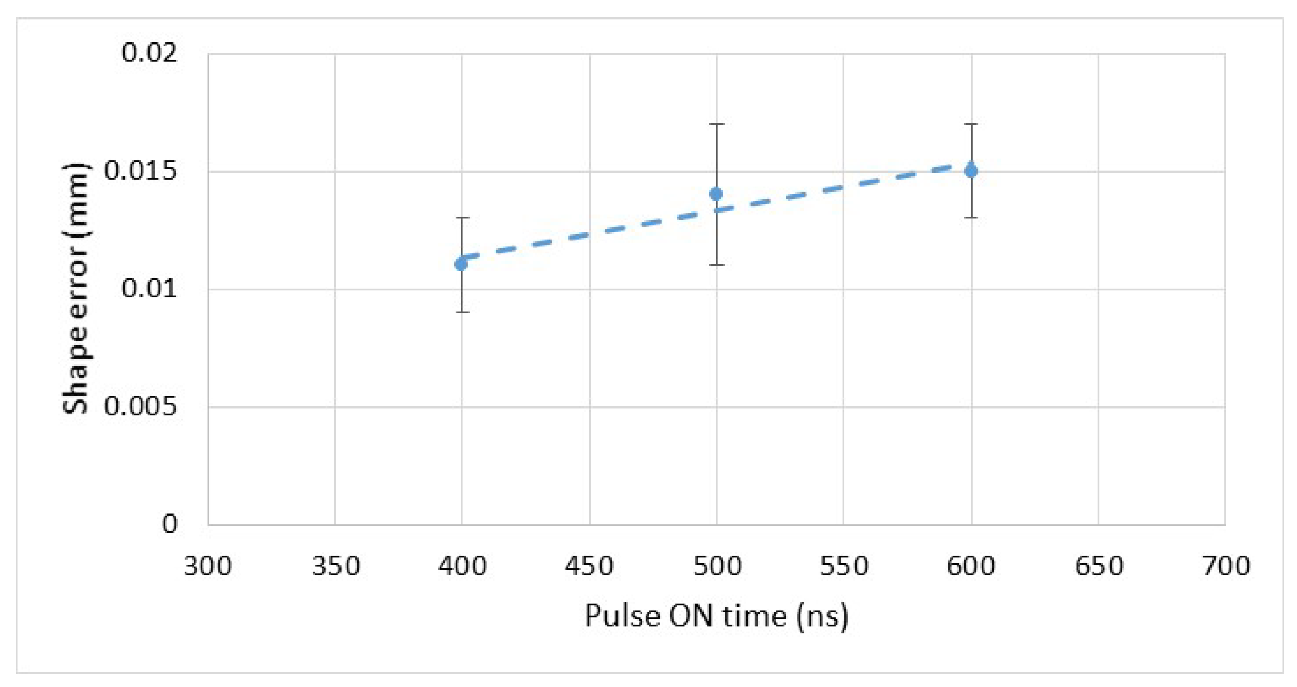 Machines 12 00908 g009