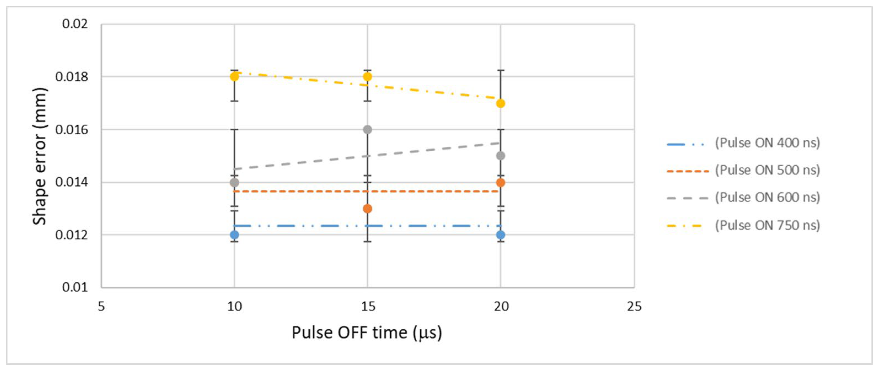 Machines 12 00908 g011