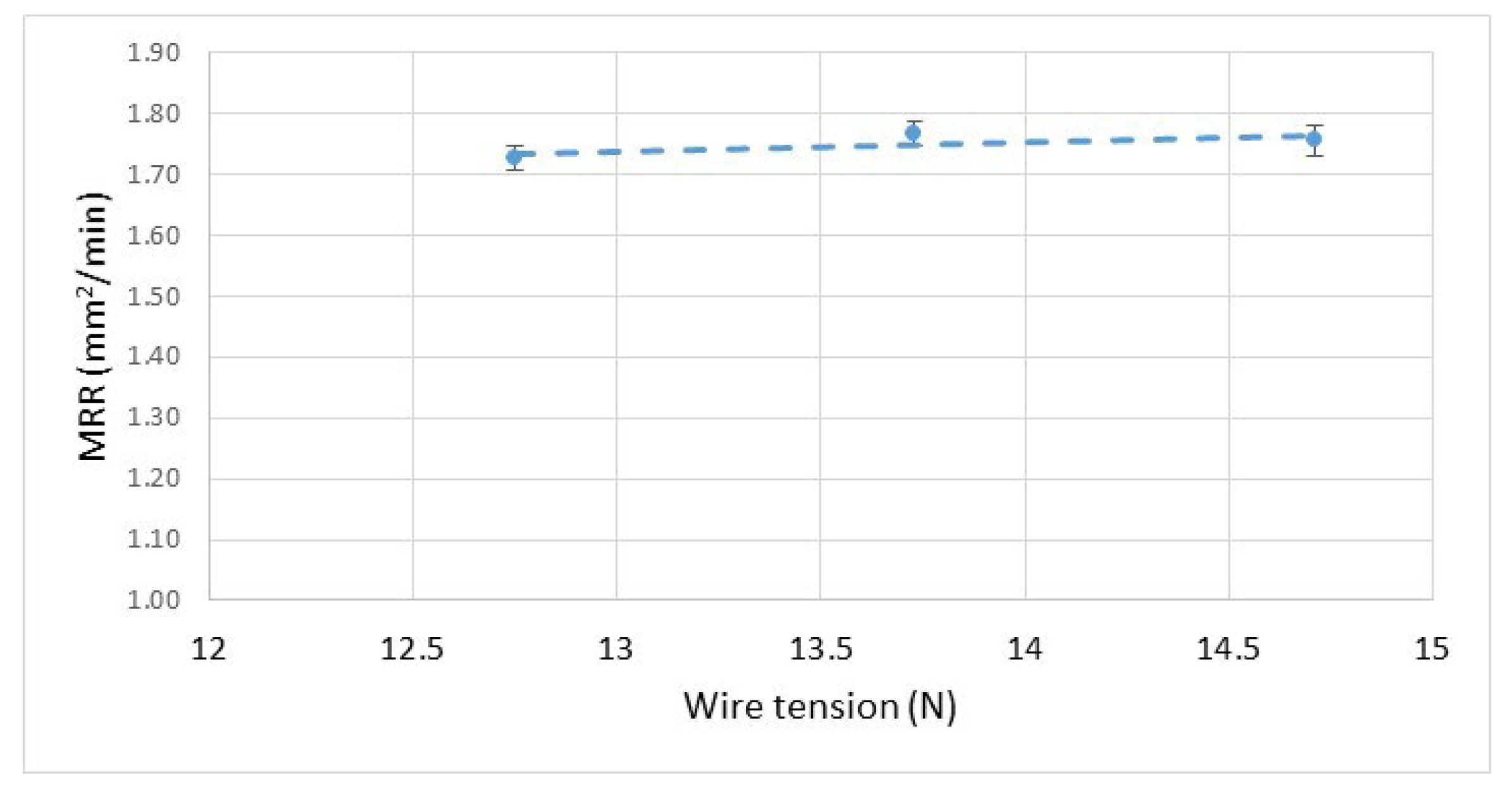 Machines 12 00908 g017
