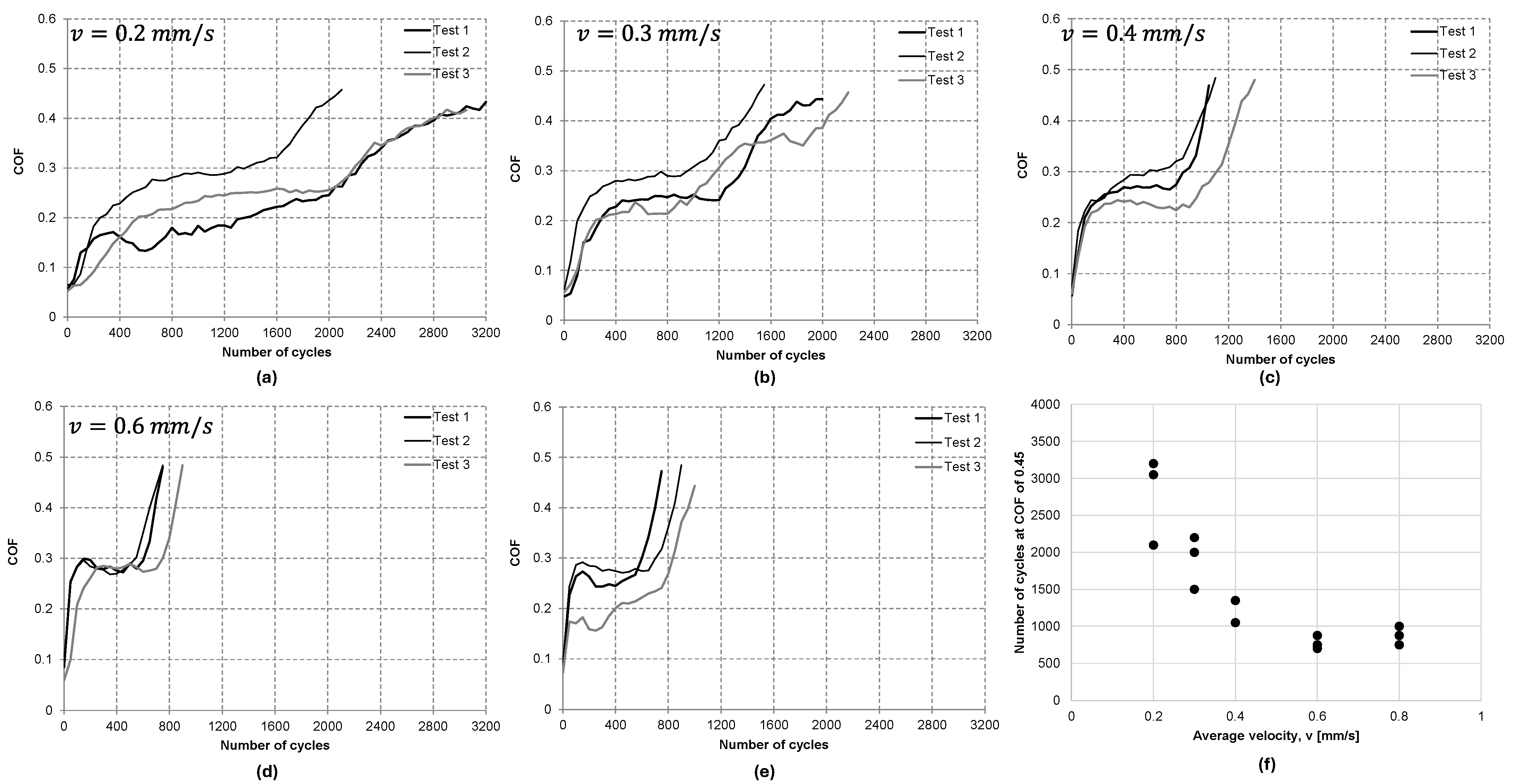 Machines 12 00910 g006