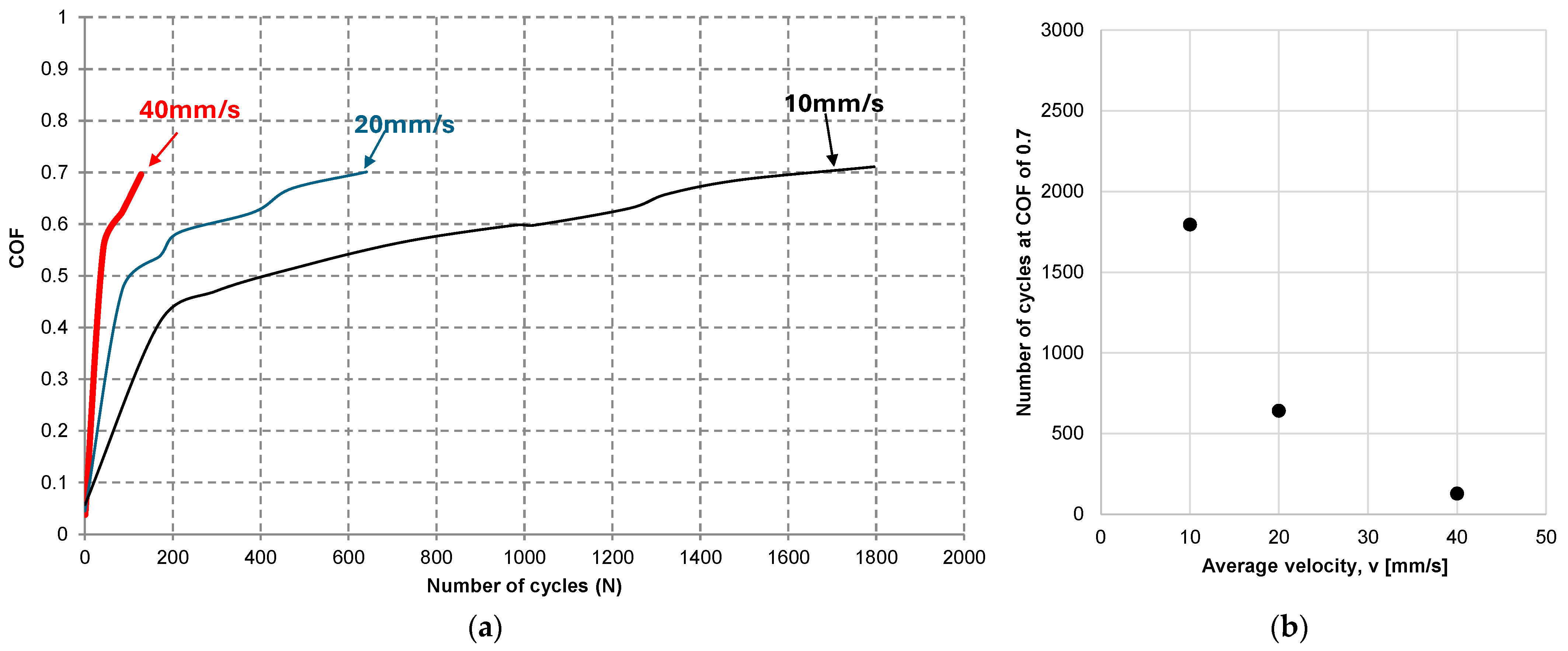 Machines 12 00910 g008