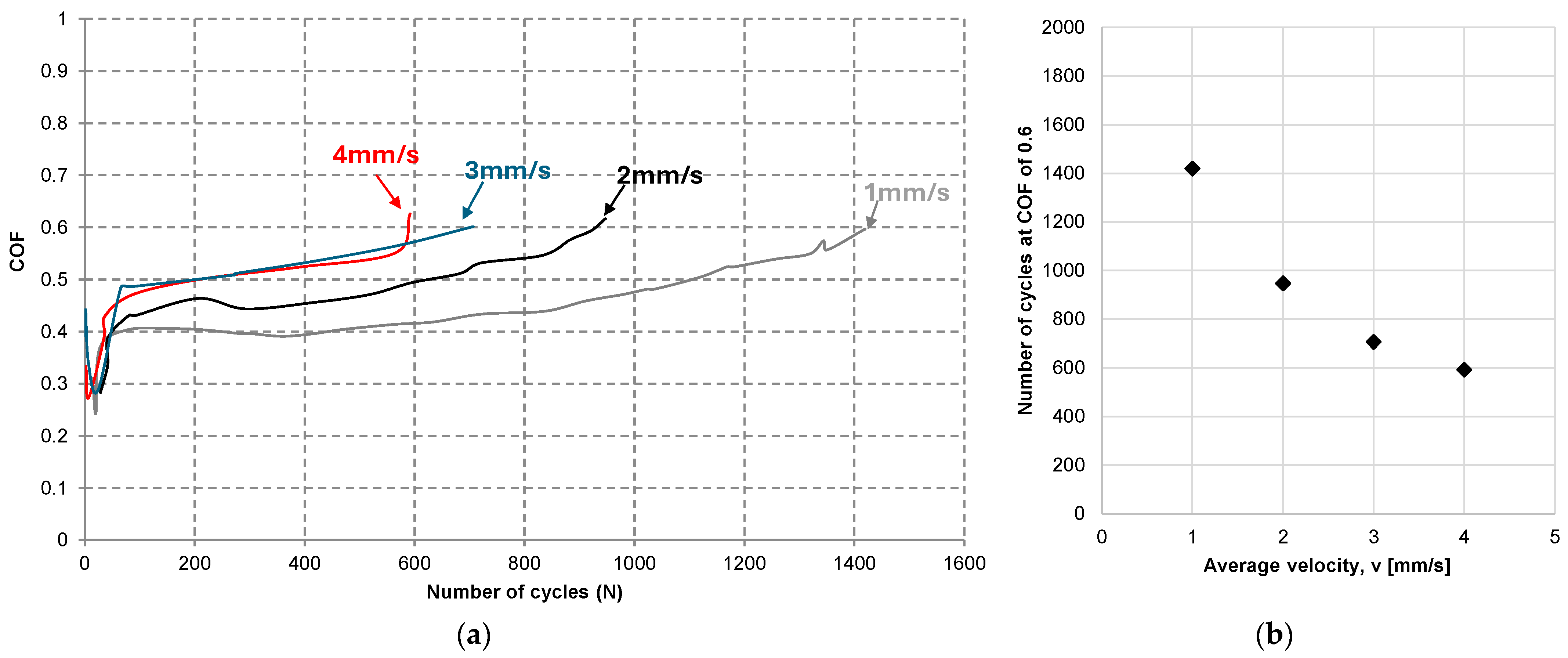 Machines 12 00910 g009