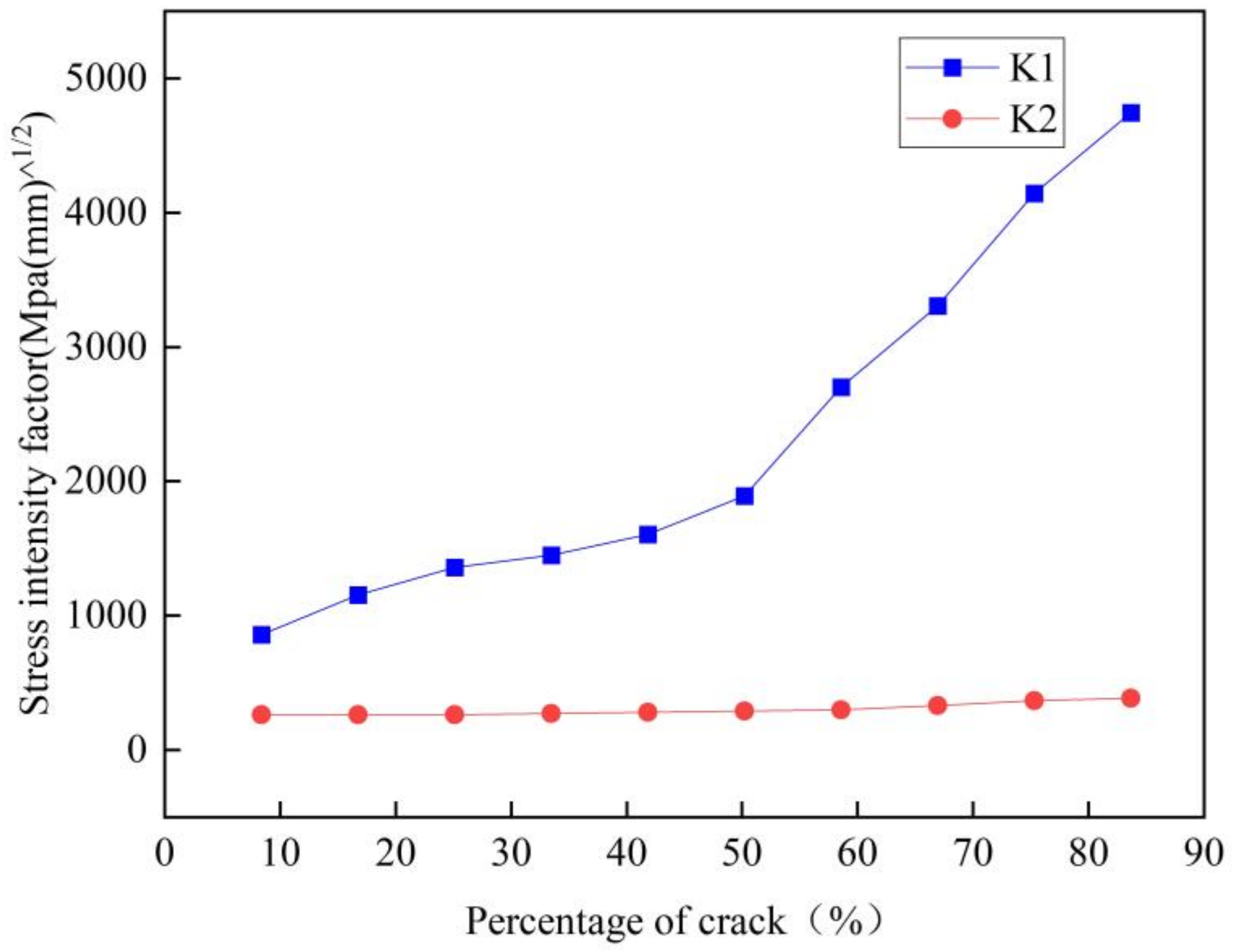 Machines 12 00914 g004